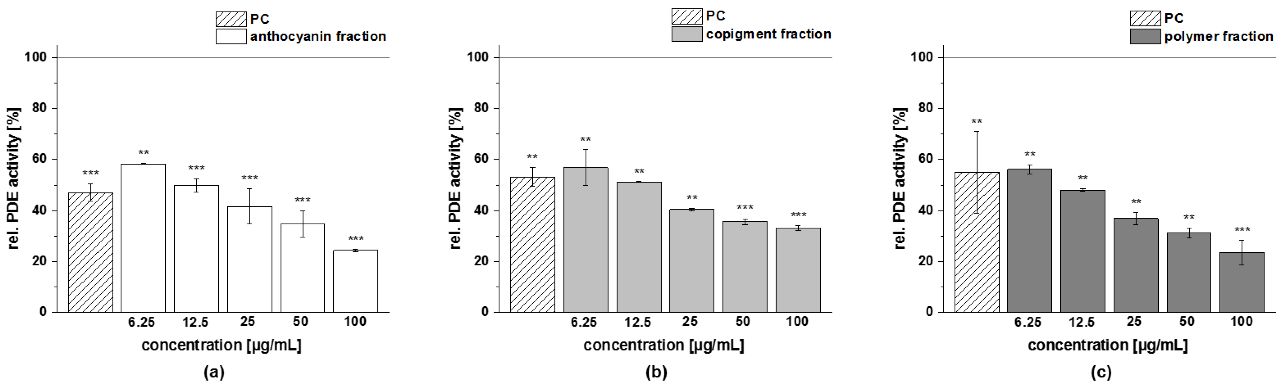 Foods 11 00570 g013 Foods 11 00570 g013