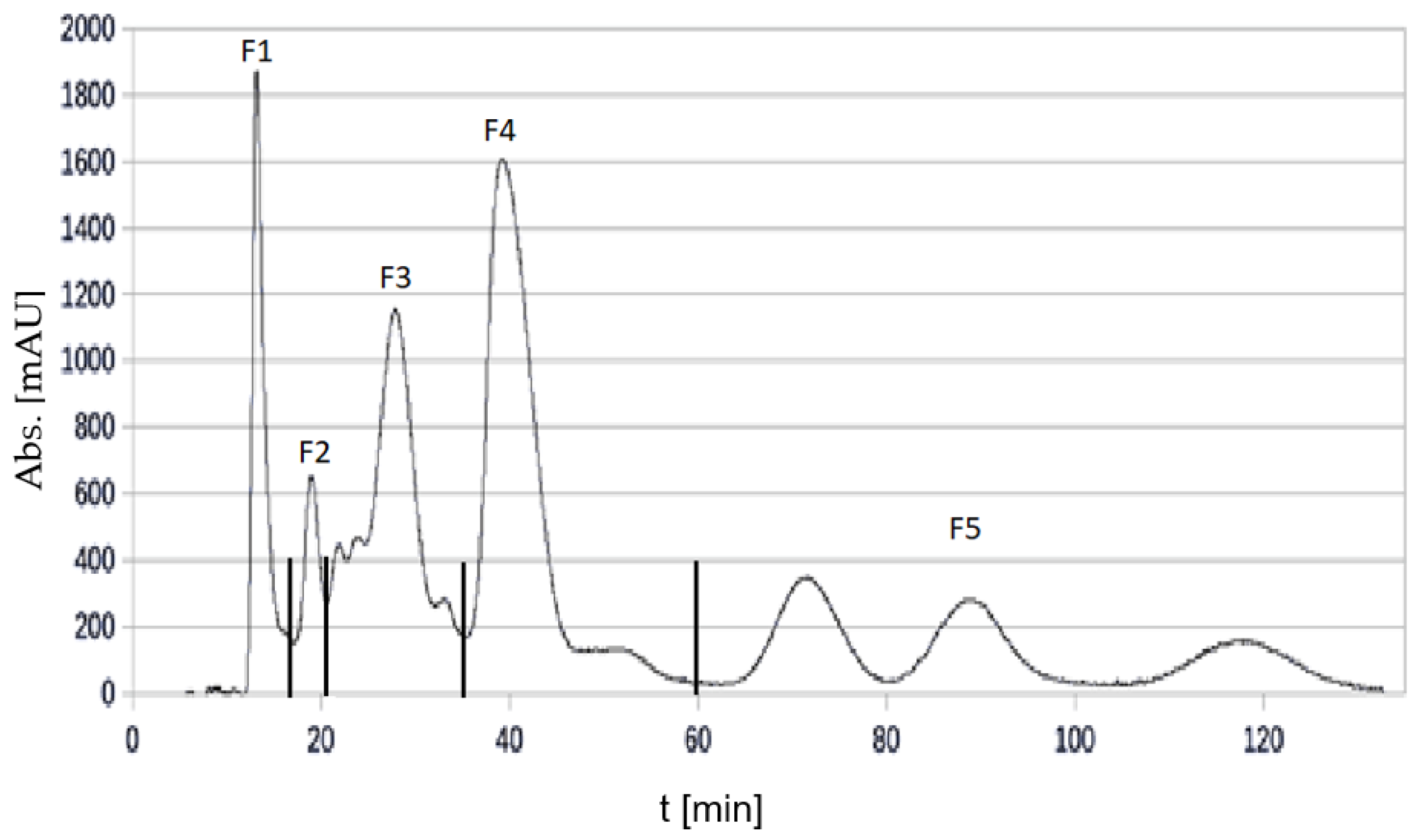 Foods 11 00570 g014 Foods 11 00570 g014