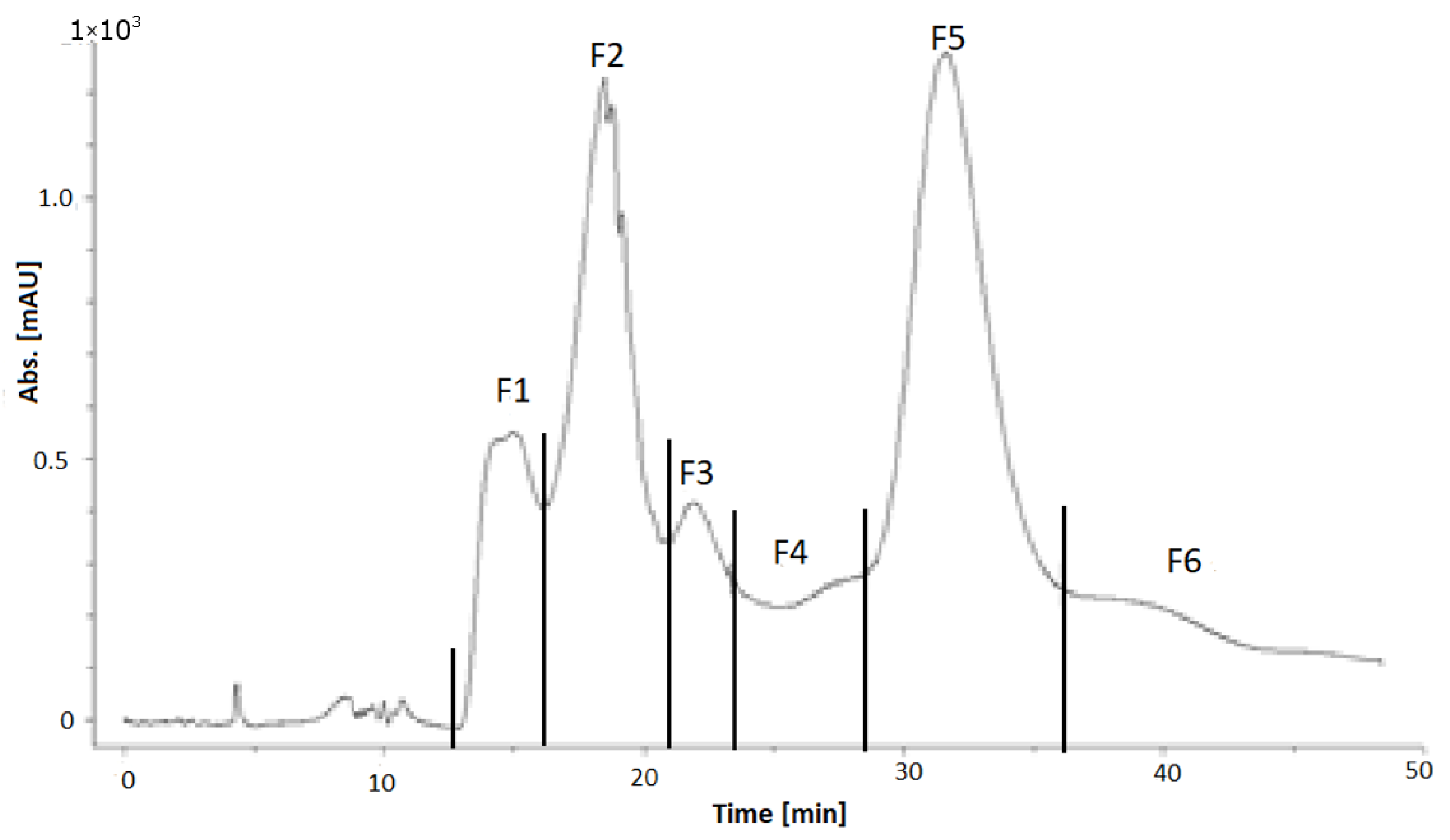 Foods 11 00570 g015 Foods 11 00570 g015