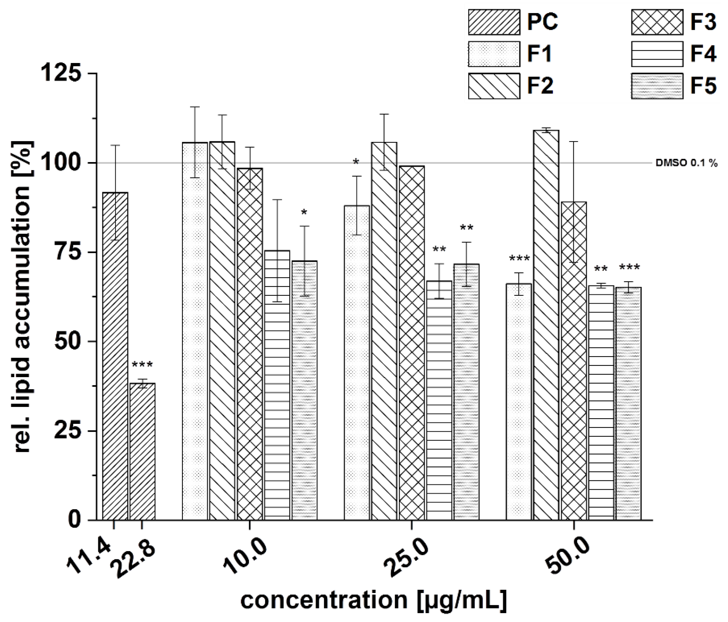 Foods 11 00570 g016 Foods 11 00570 g016