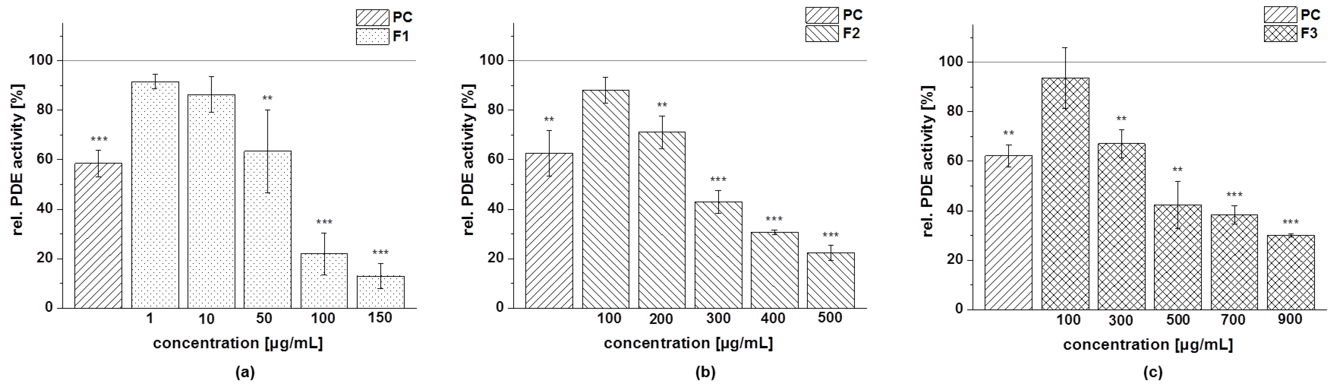 Foods 11 00570 g017a Foods 11 00570 g017a
