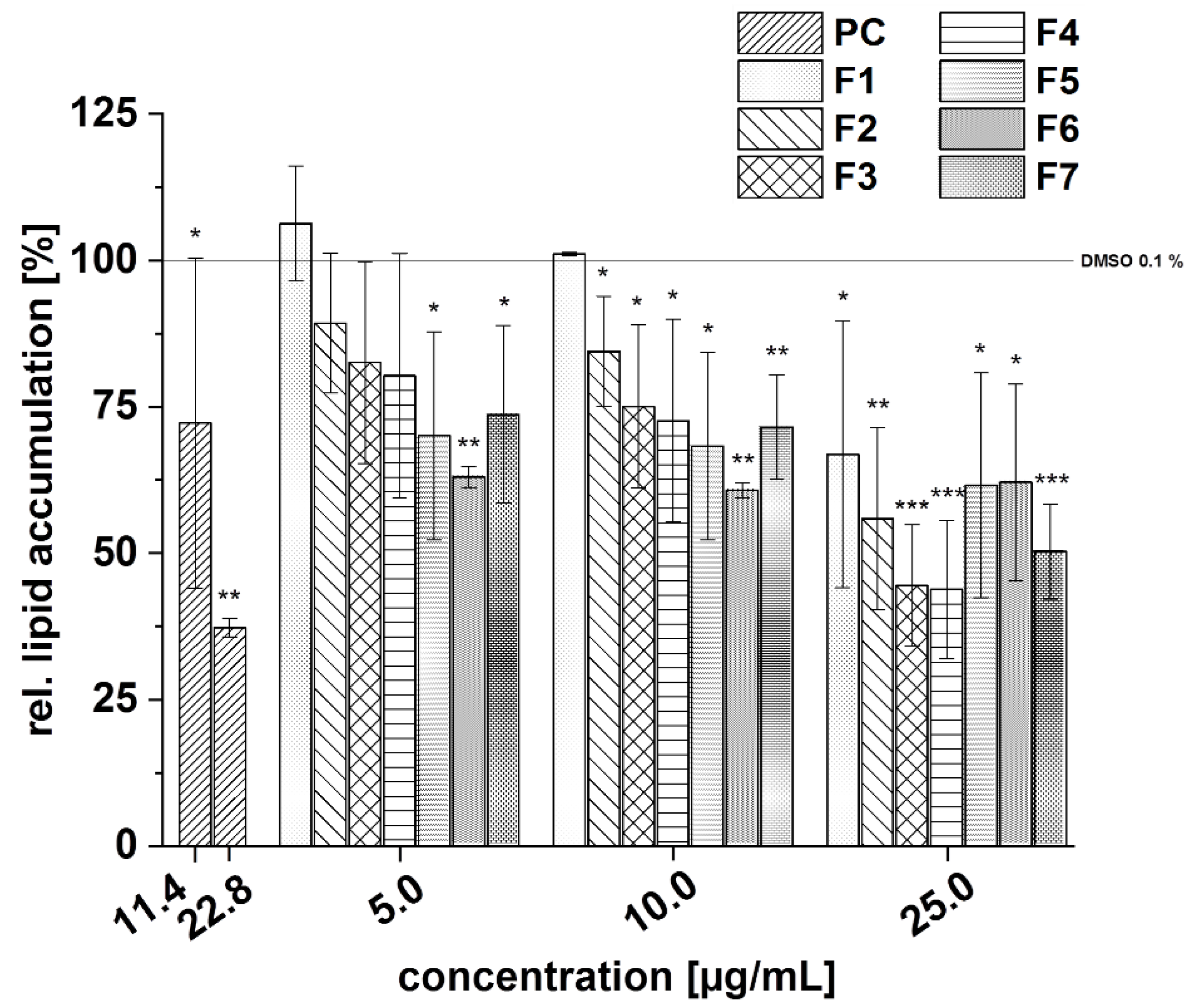 Foods 11 00570 g018 Foods 11 00570 g018