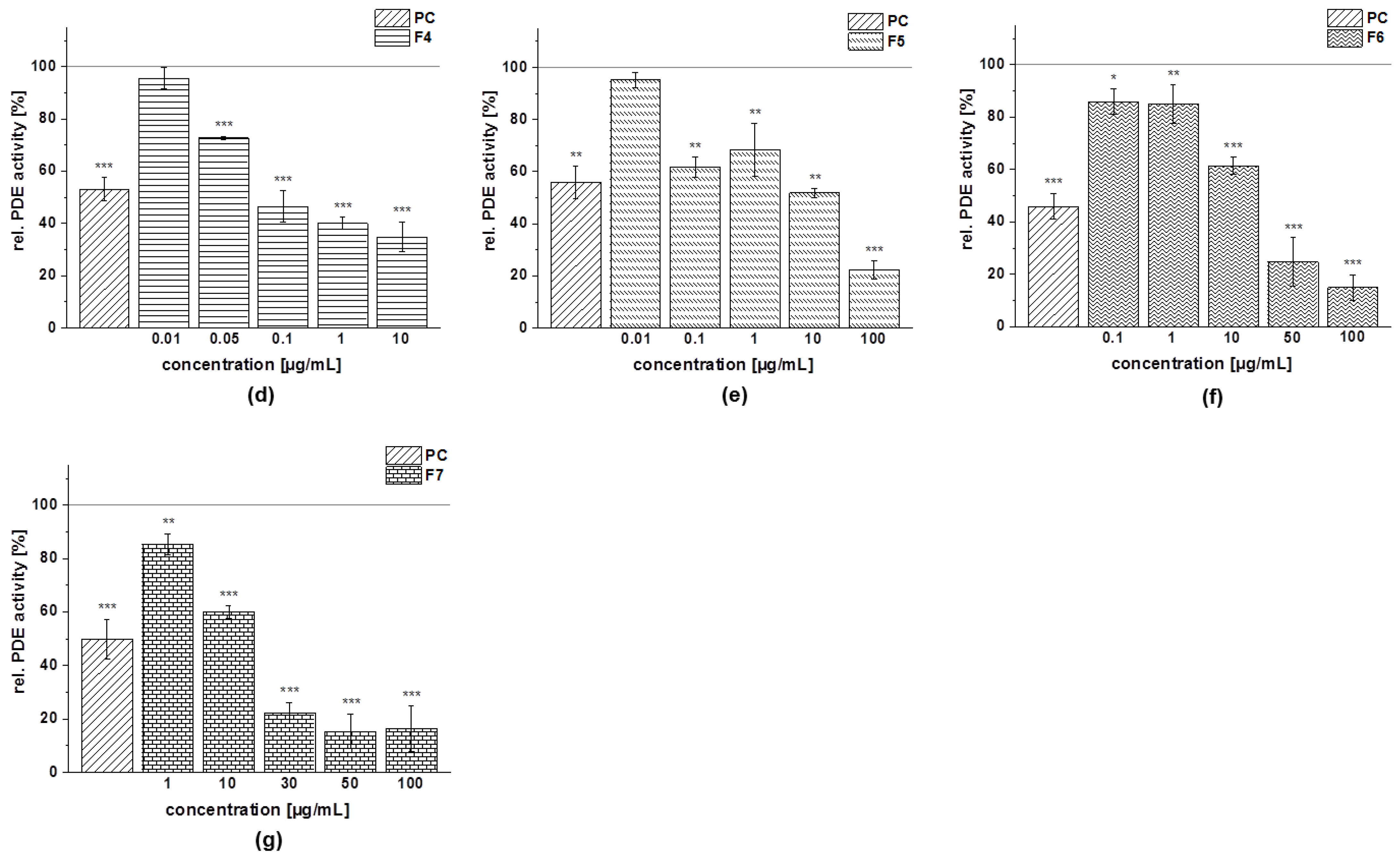 Foods 11 00570 g019b Foods 11 00570 g019b