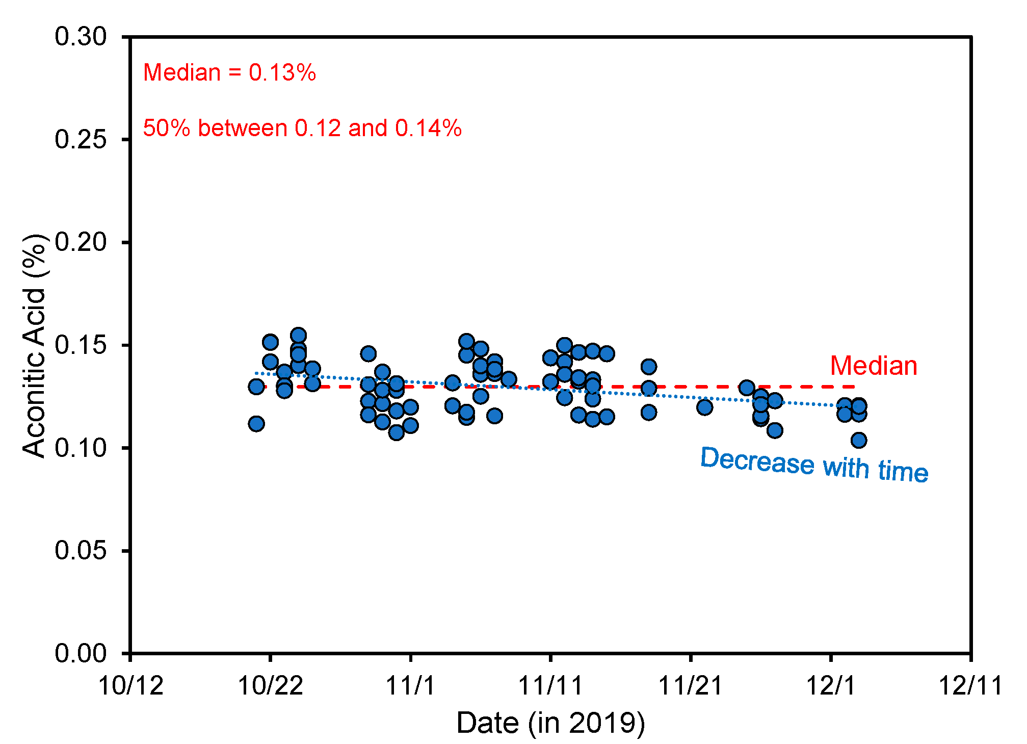 Foods 11 00573 g004 Foods 11 00573 g004