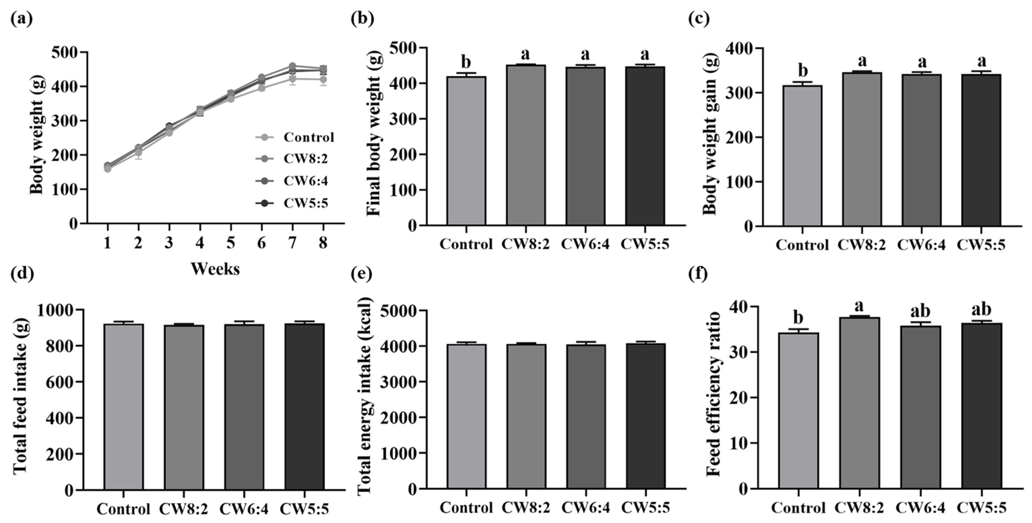 Foods 11 00574 g001 550