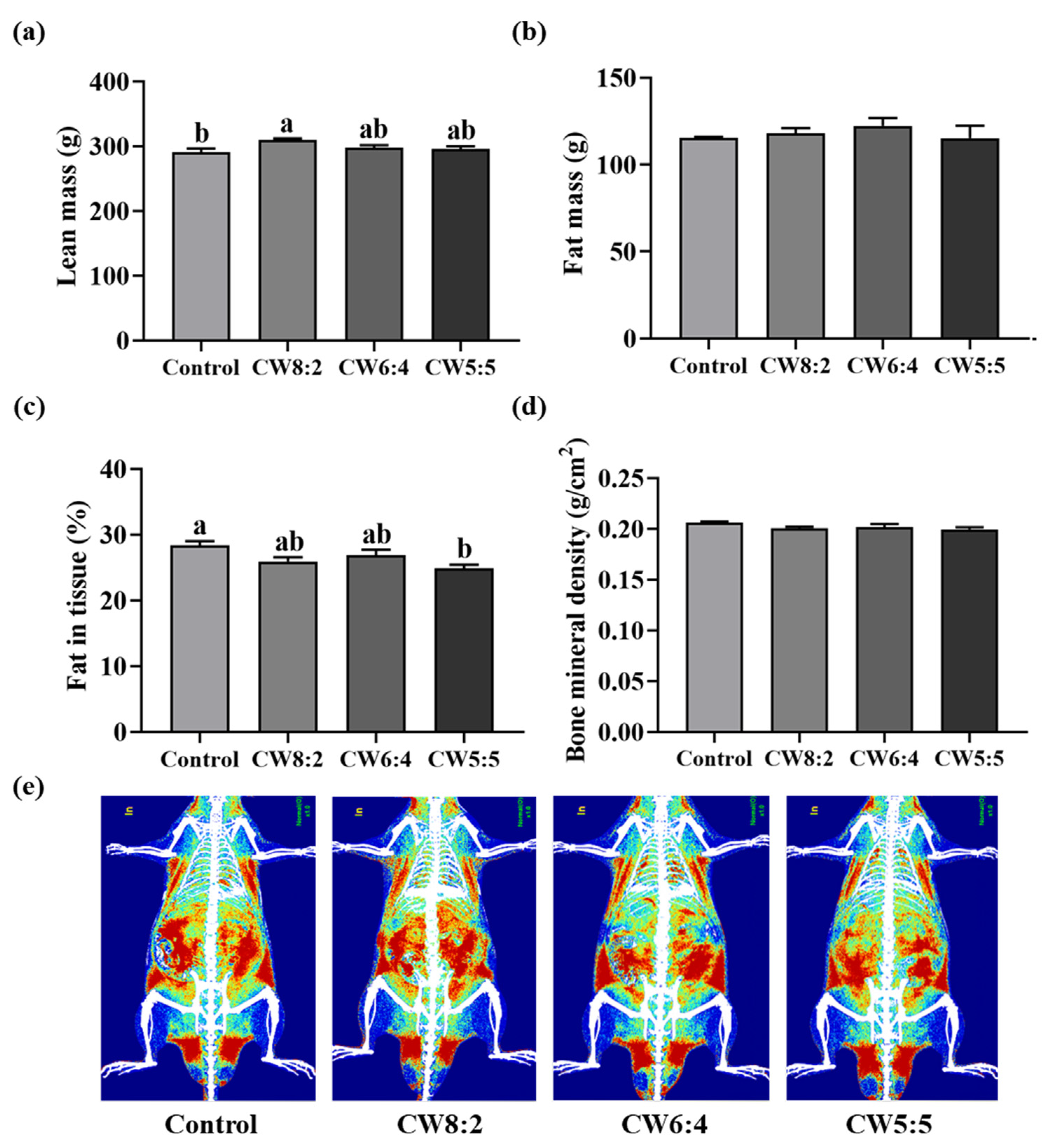Foods 11 00574 g002 550