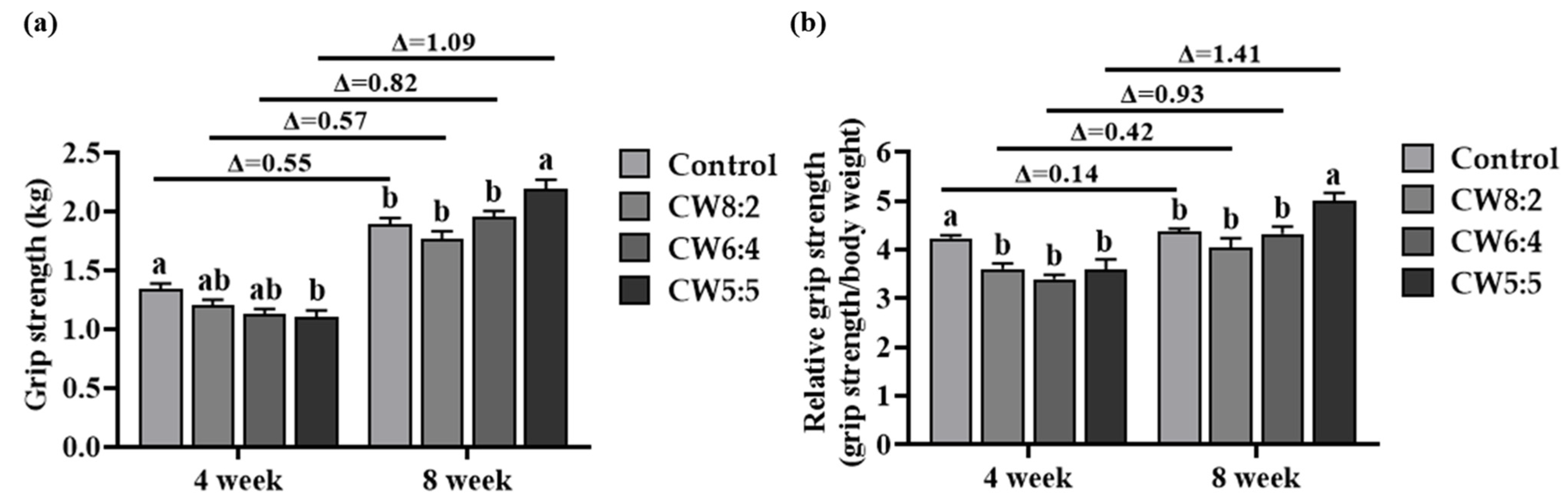 Foods 11 00574 g003 550