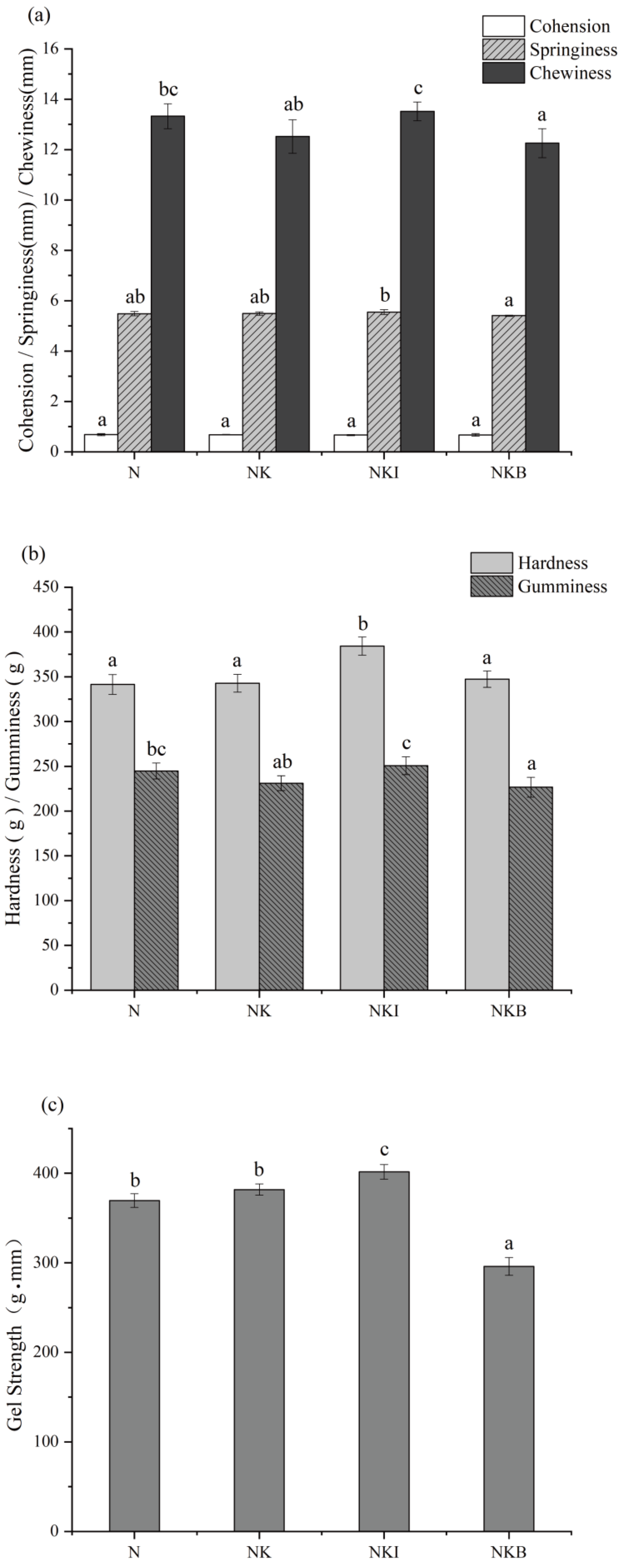 Foods 11 00576 g001 Foods 11 00576 g001