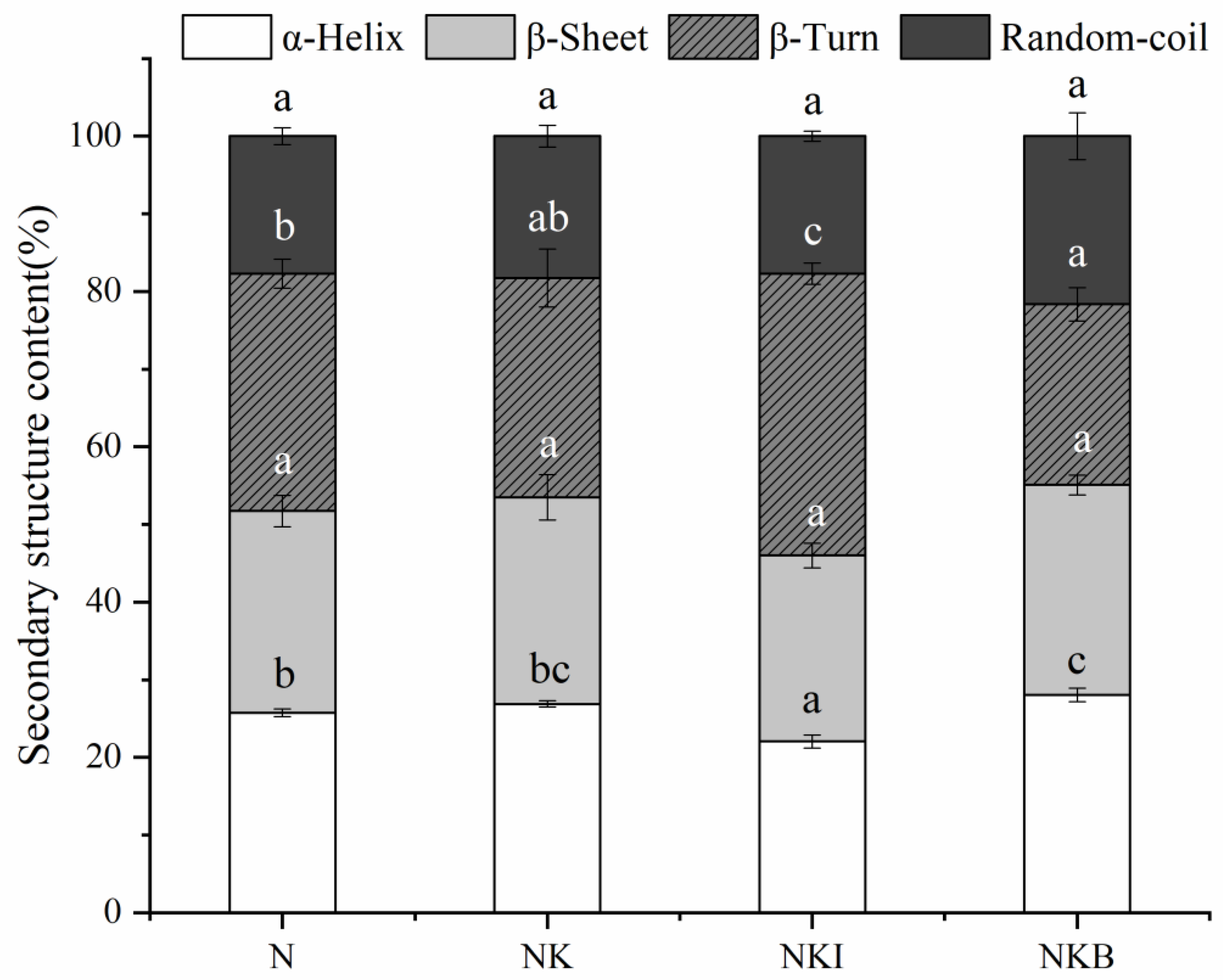 Foods 11 00576 g003 Foods 11 00576 g003