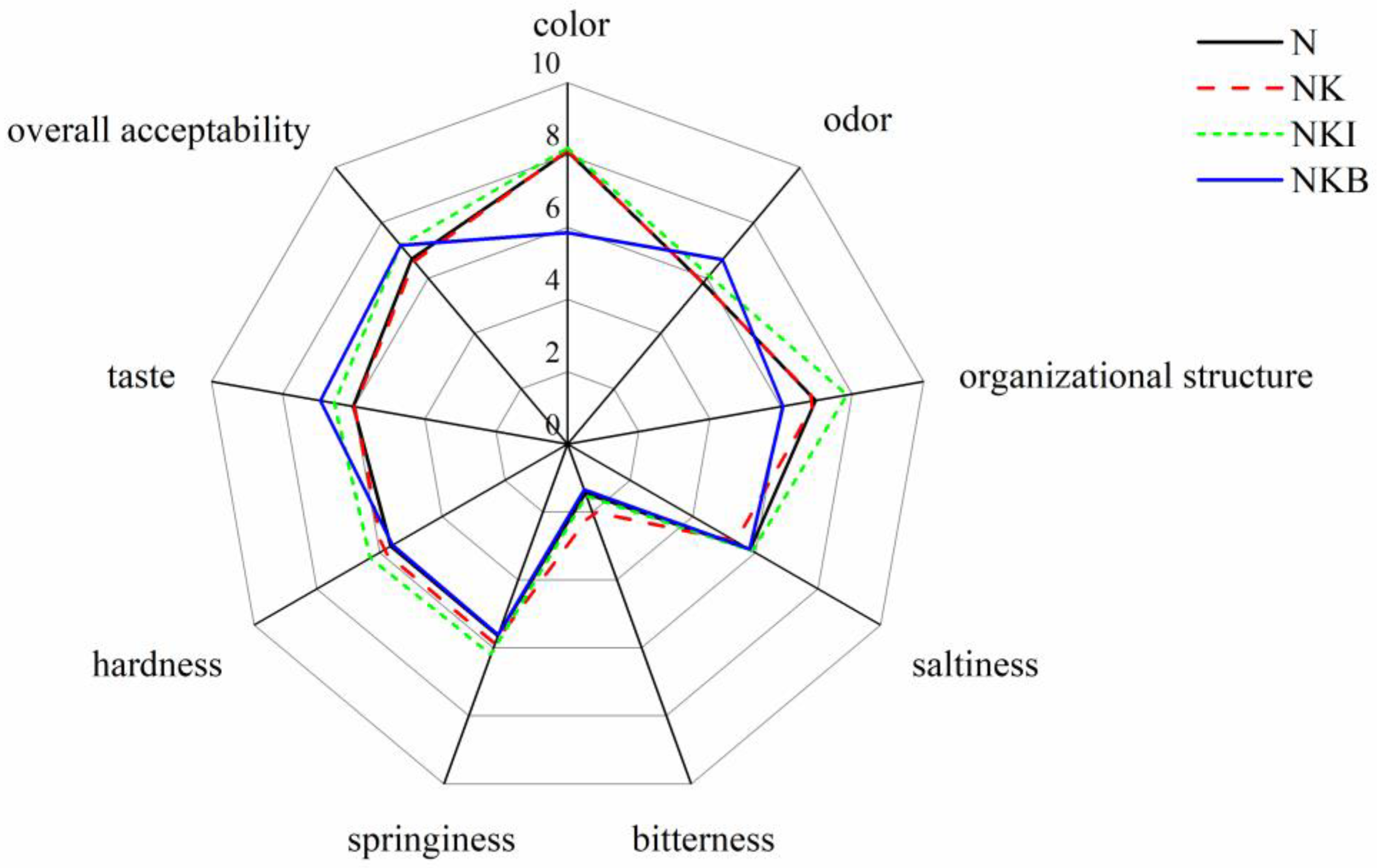Foods 11 00576 g007 Foods 11 00576 g007