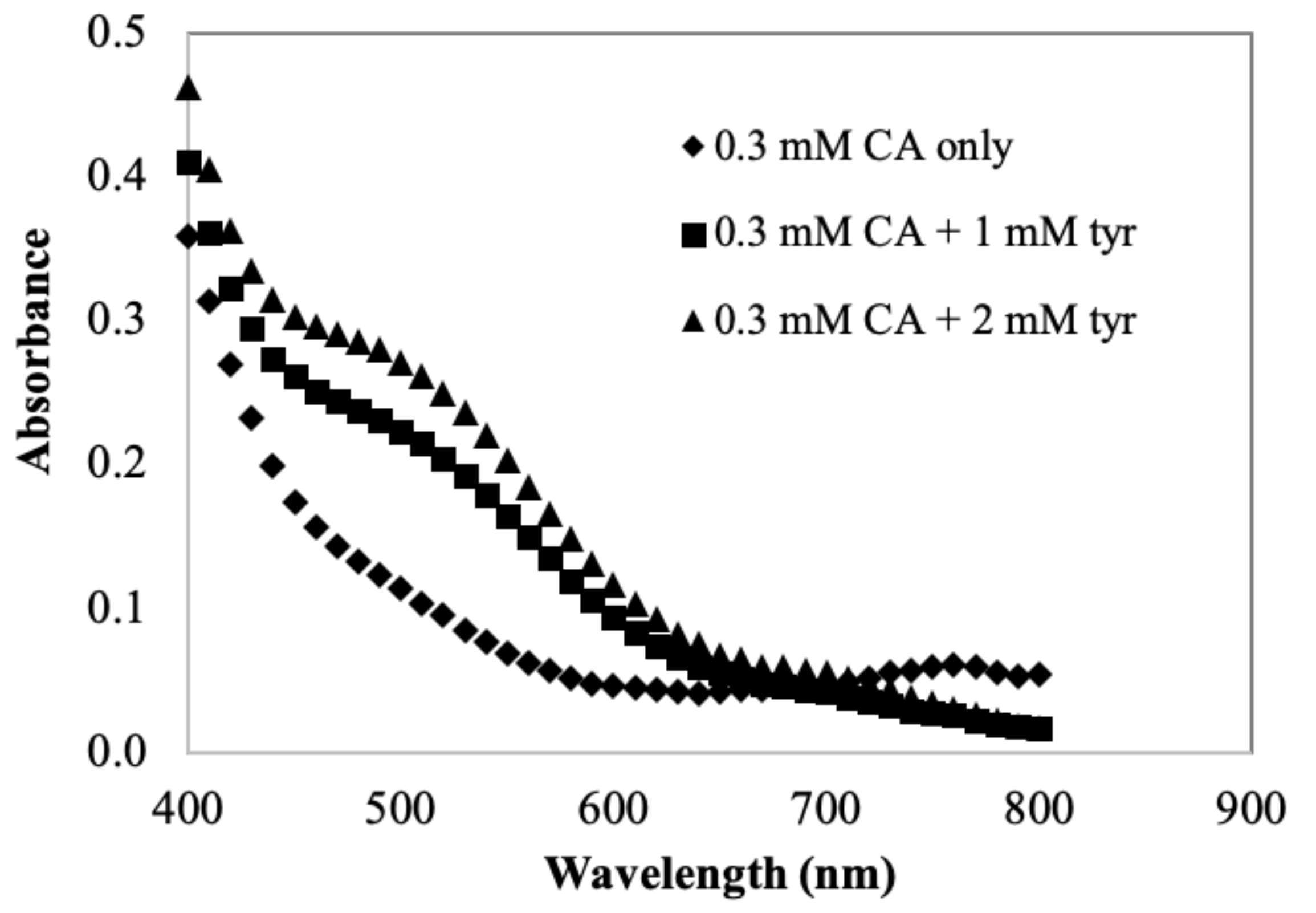 Foods 11 00577 g002 Foods 11 00577 g002