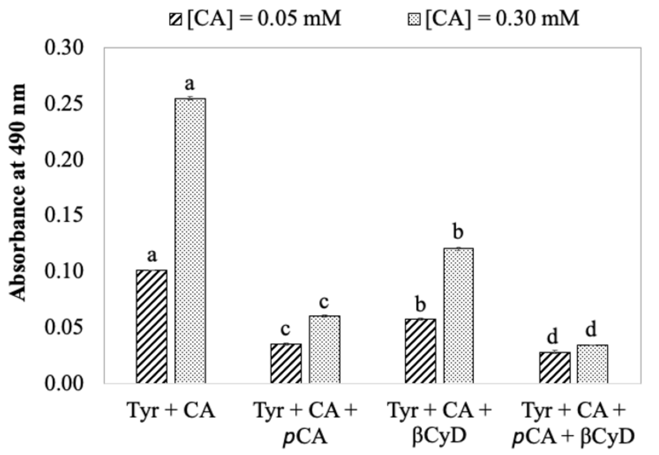 Foods 11 00577 g003 Foods 11 00577 g003