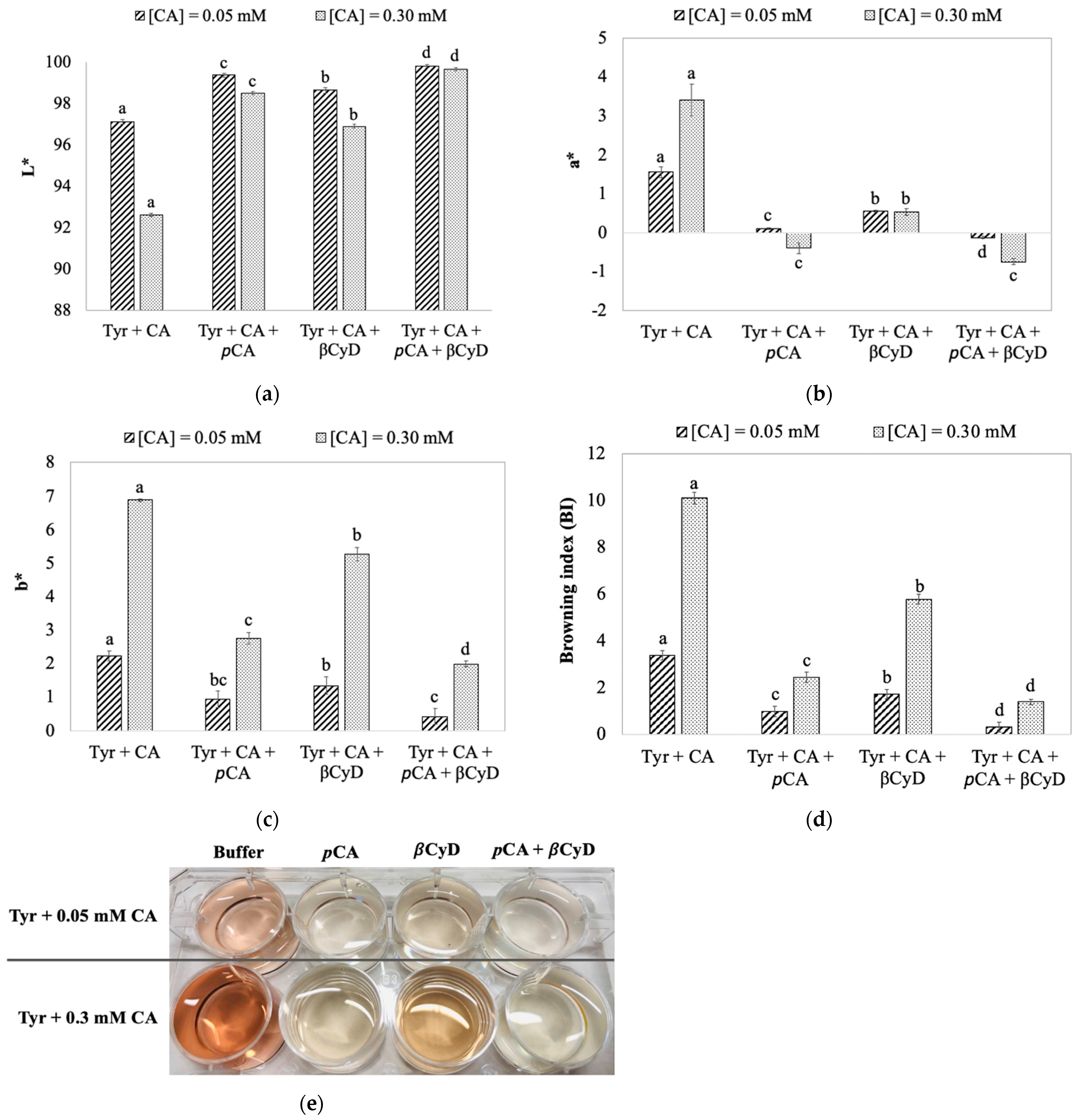 Foods 11 00577 g004 Foods 11 00577 g004