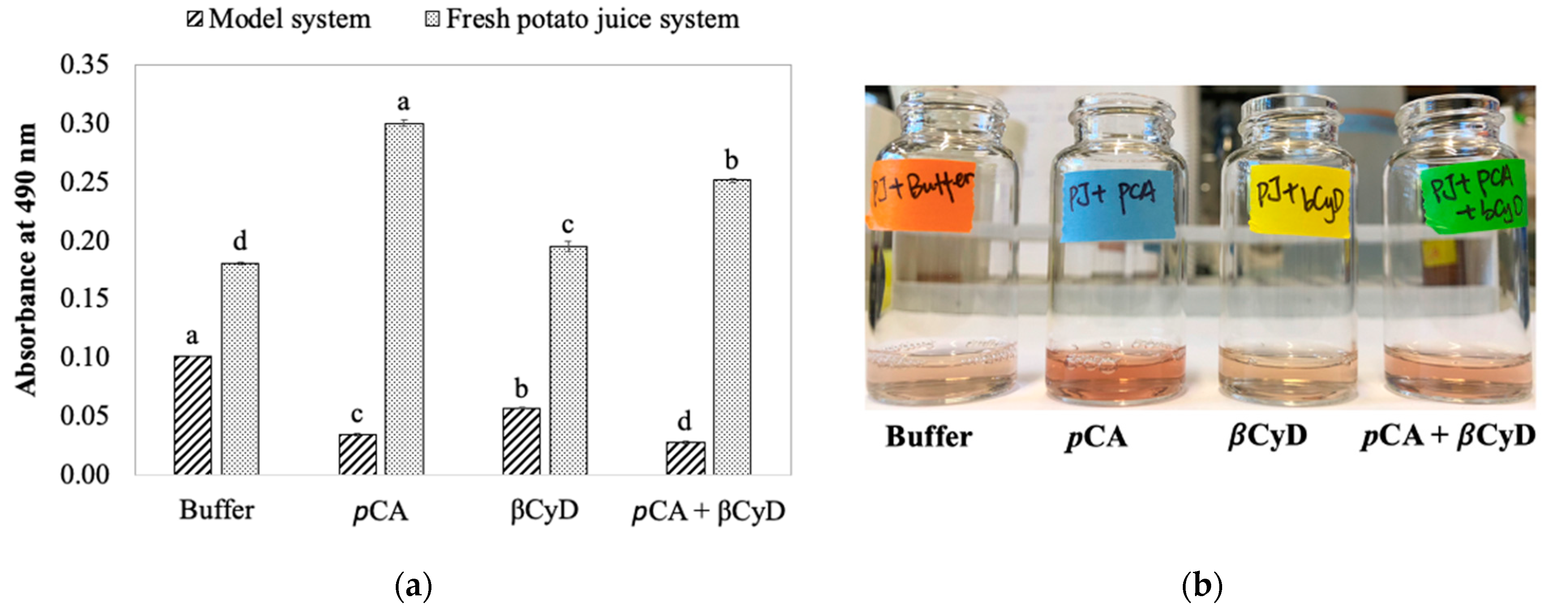 Foods 11 00577 g005 Foods 11 00577 g005
