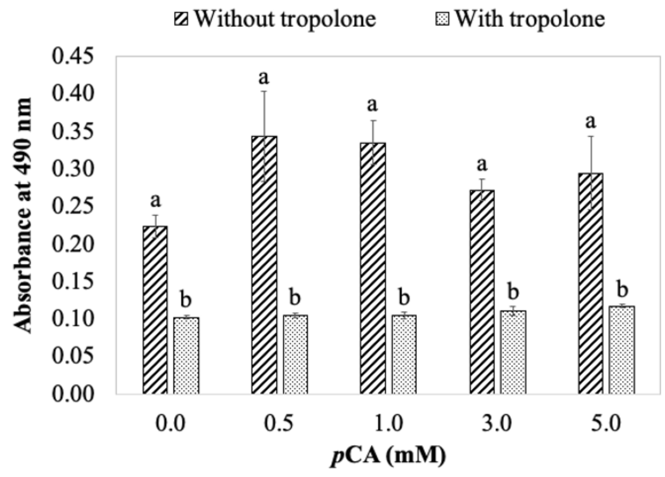 Foods 11 00577 g007 Foods 11 00577 g007