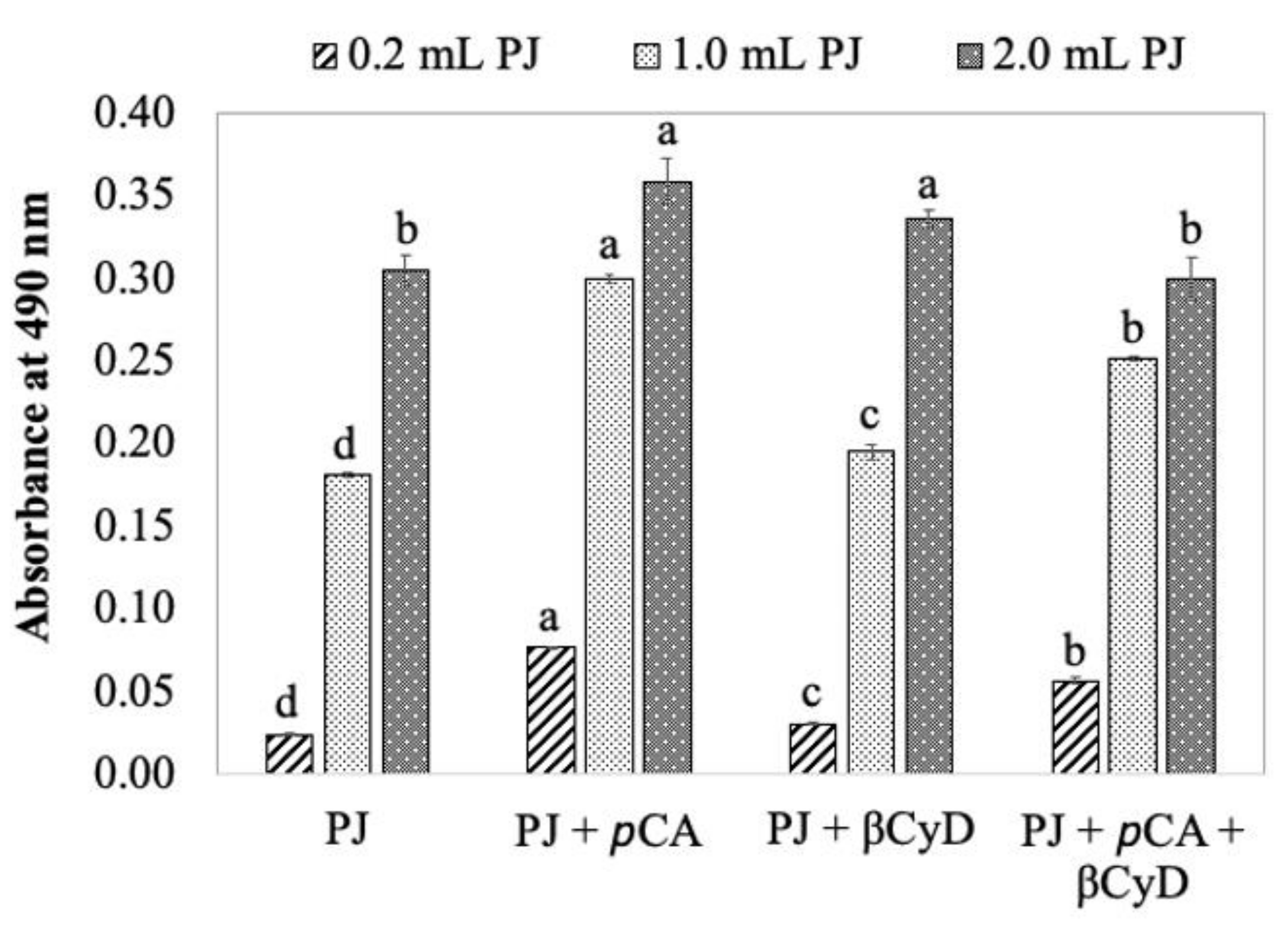 Foods 11 00577 g008 Foods 11 00577 g008