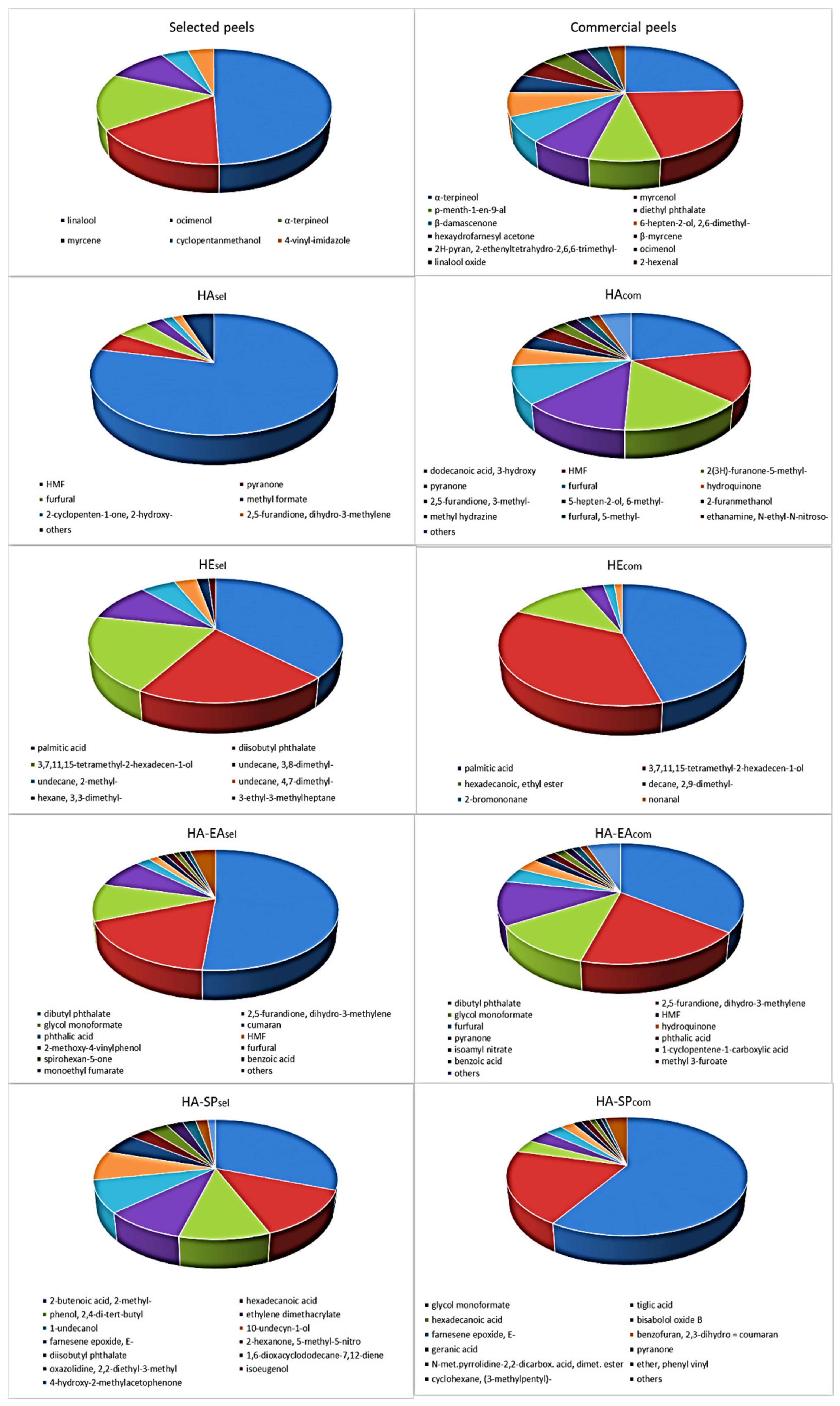 Foods 11 00589 g001 550