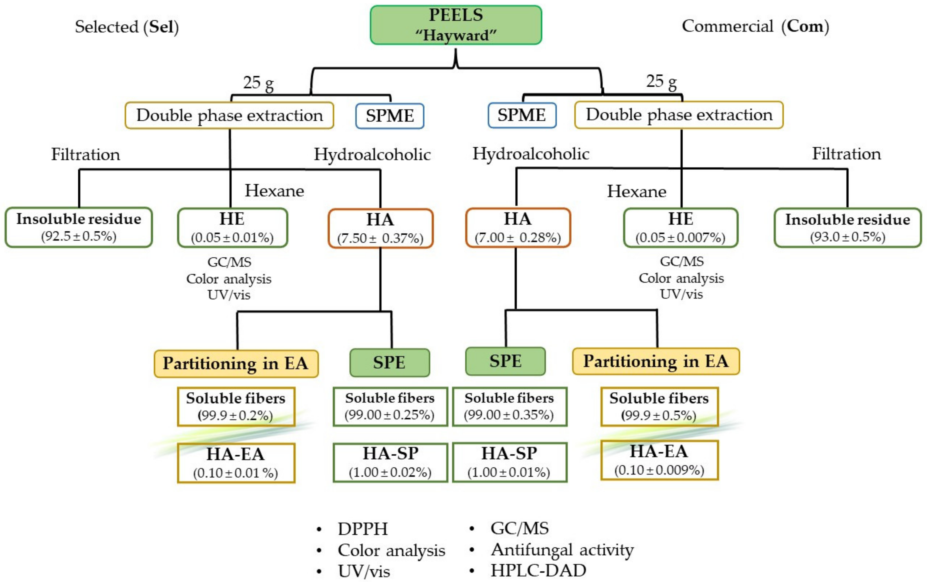 Foods 11 00589 g002 550