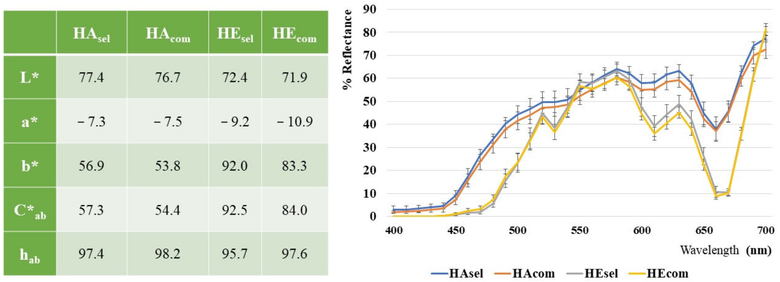 Foods 11 00589 g003 550