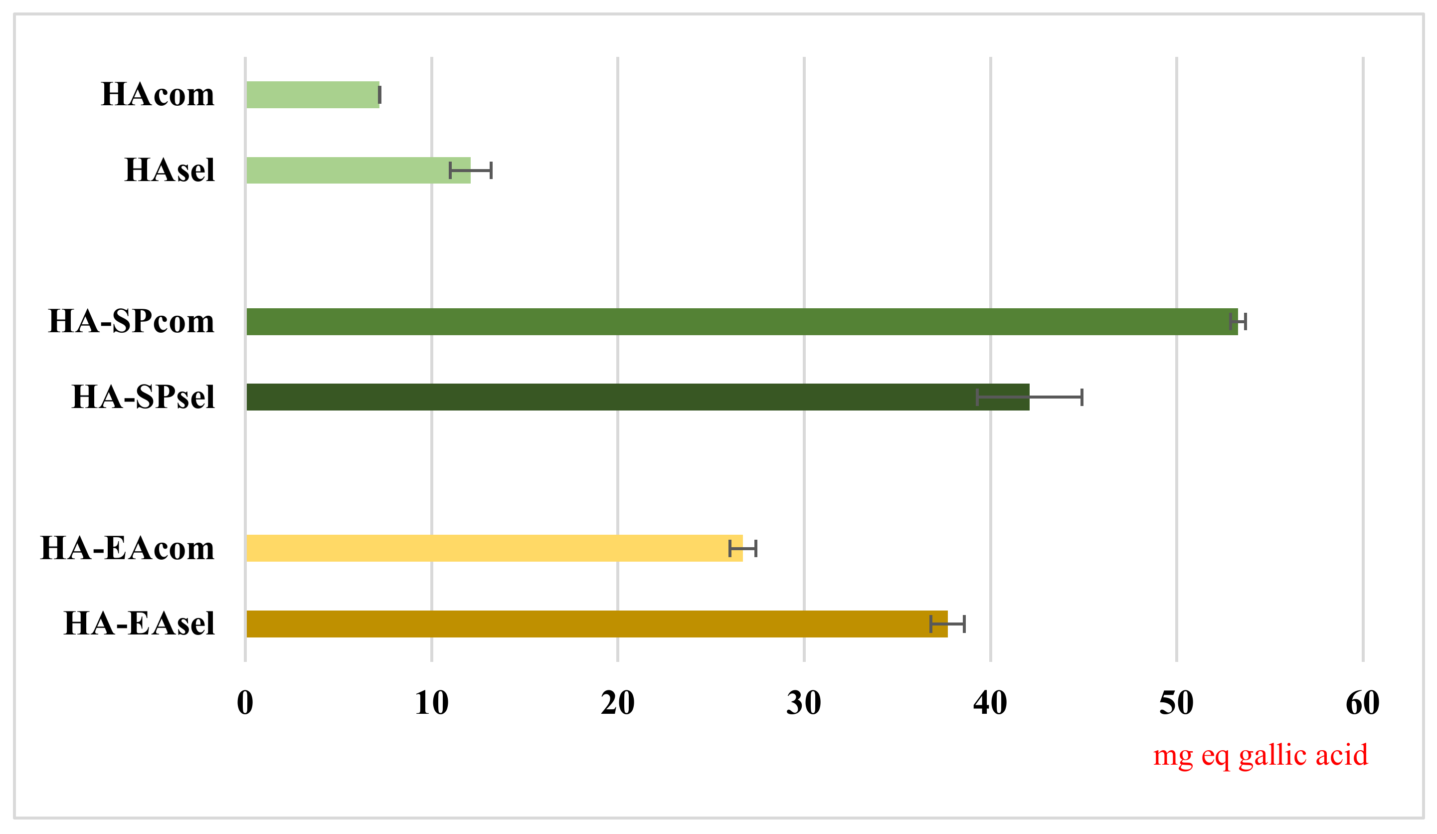 Foods 11 00589 g004 550