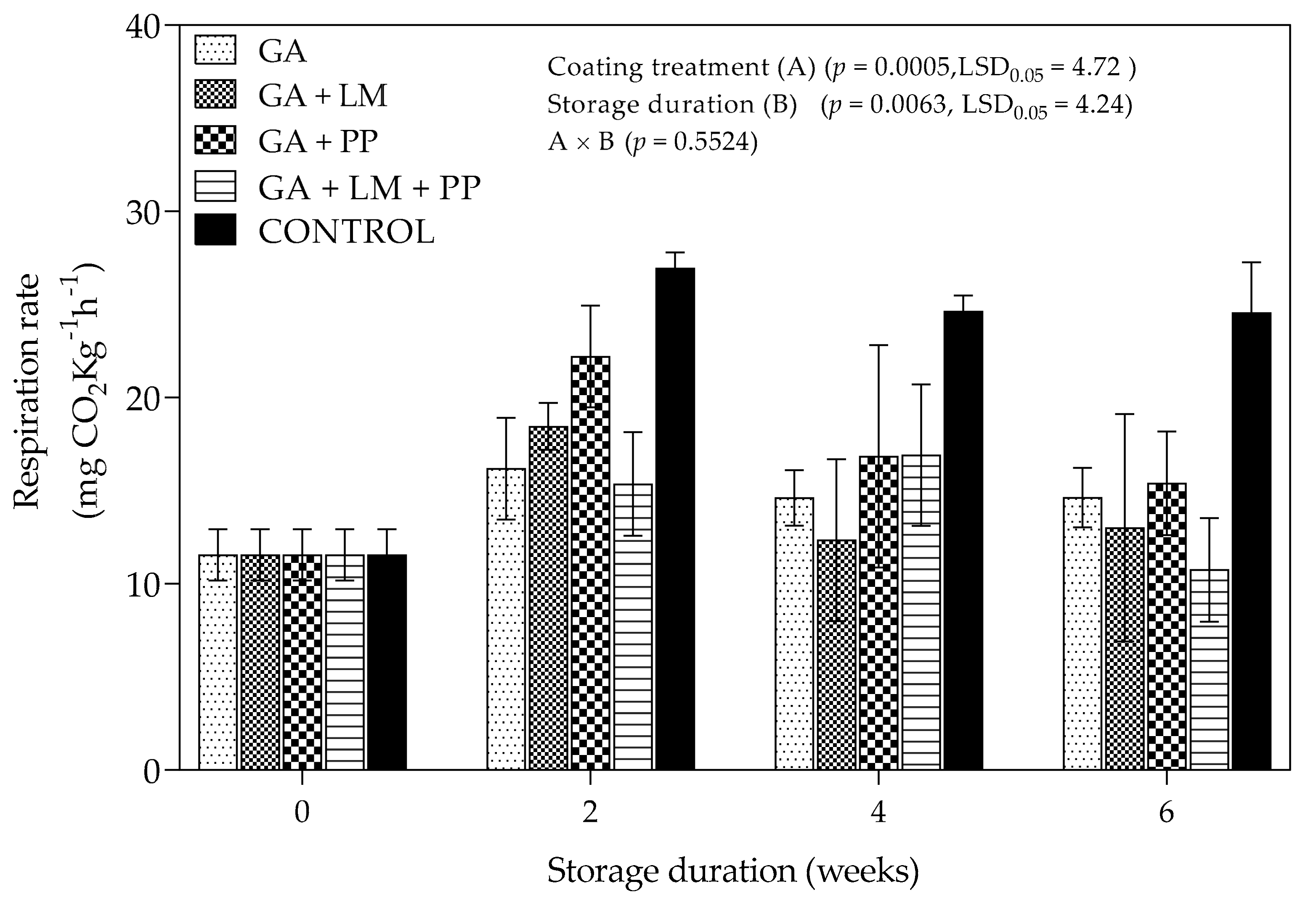 Foods 11 00593 g004 550
