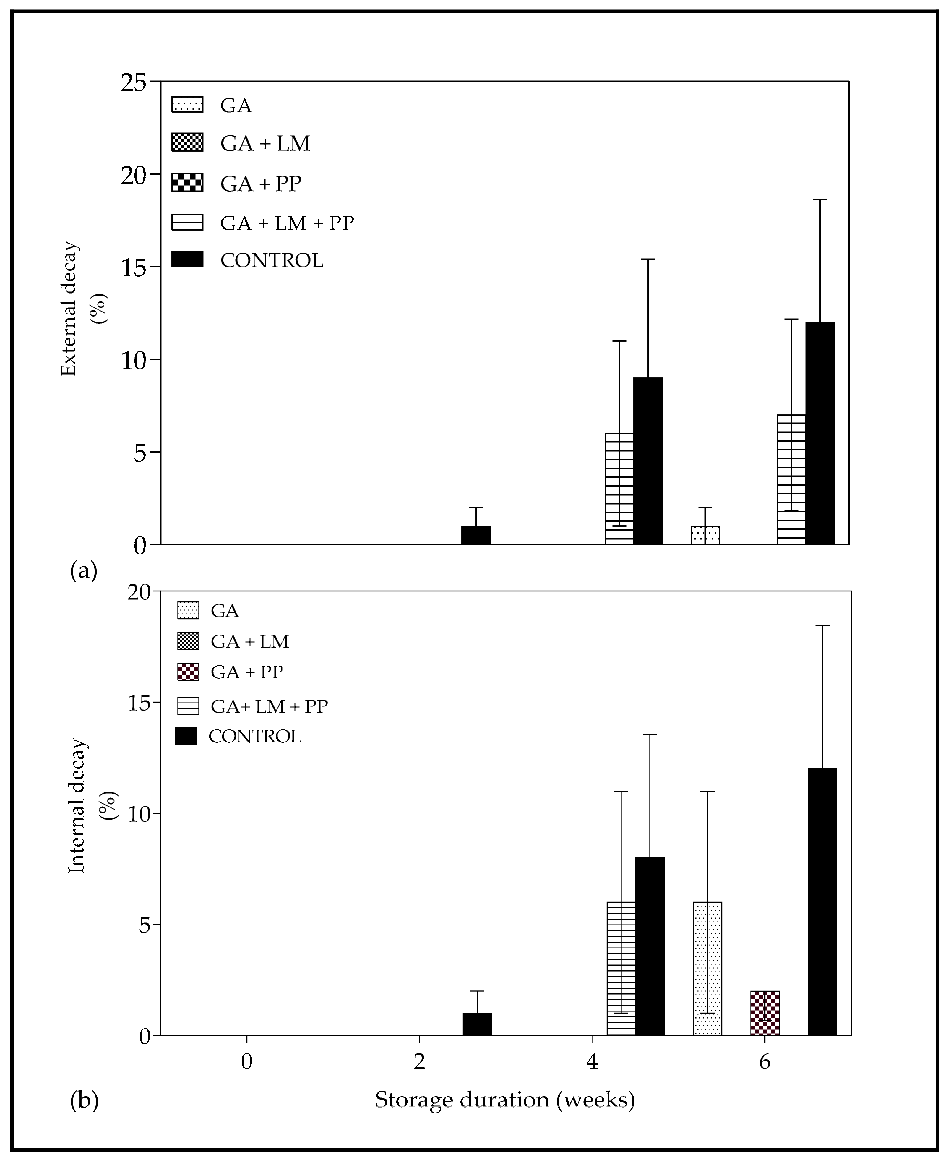 Foods 11 00593 g005 550