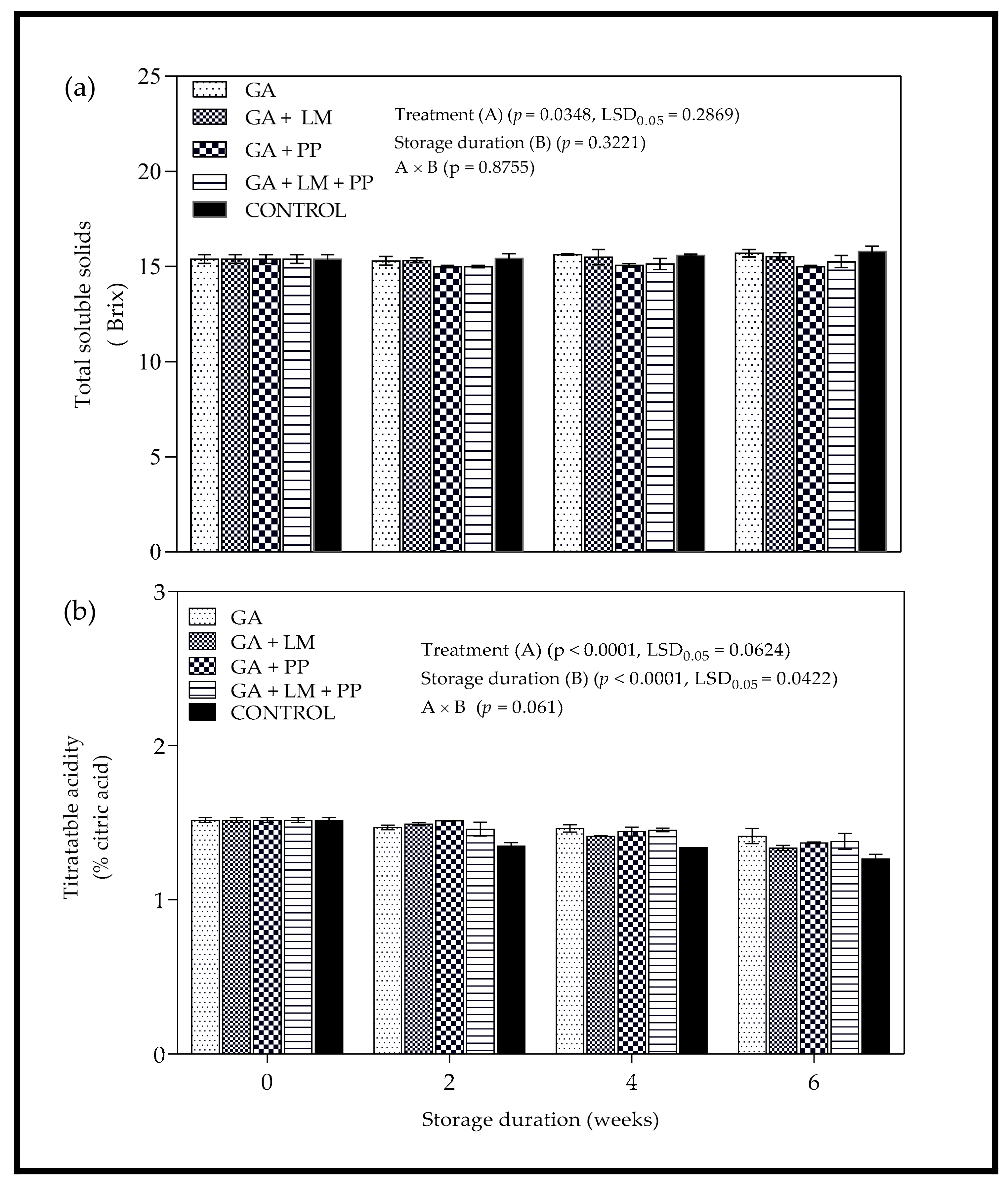 Foods 11 00593 g008 550