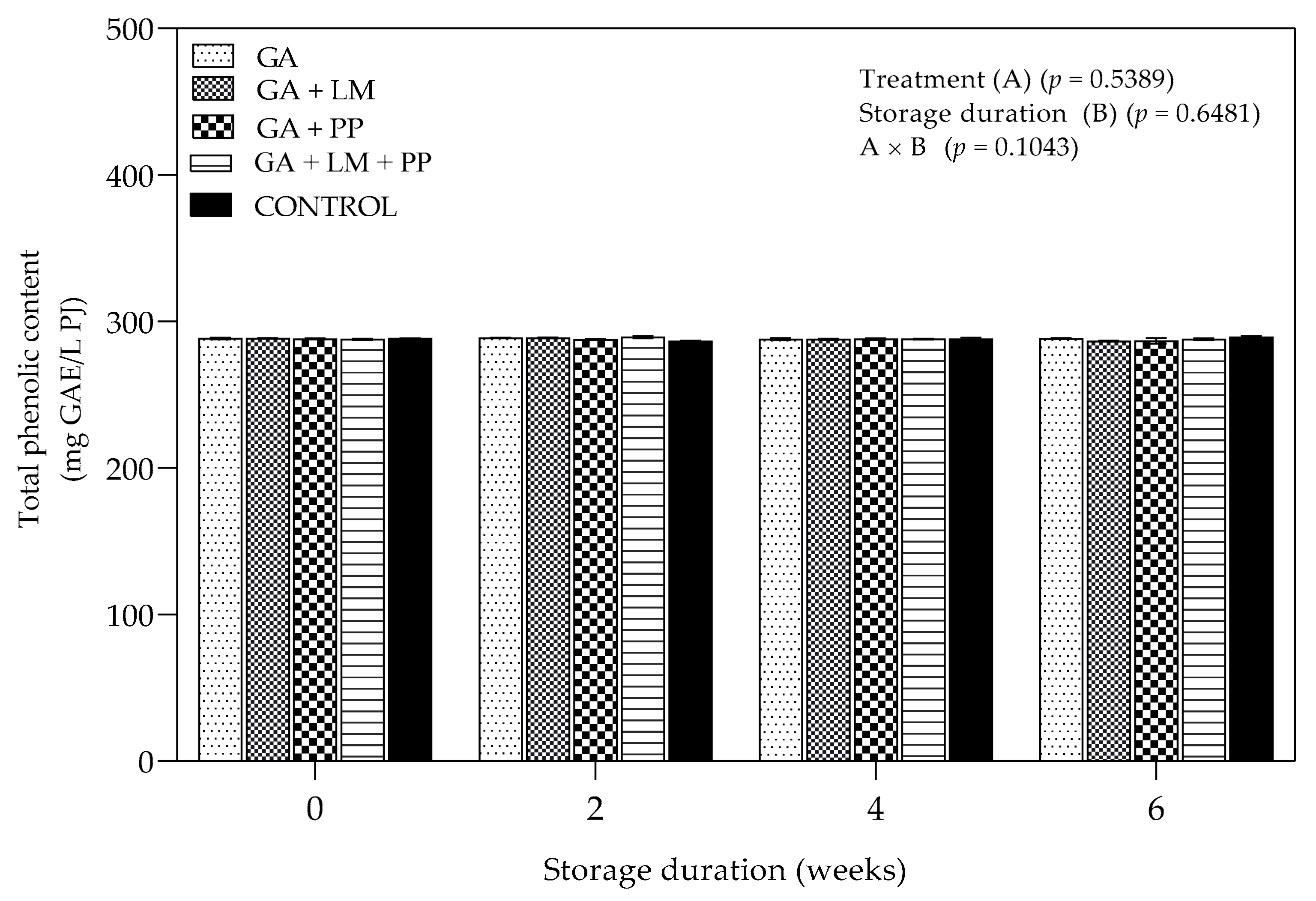 Foods 11 00593 g010 550