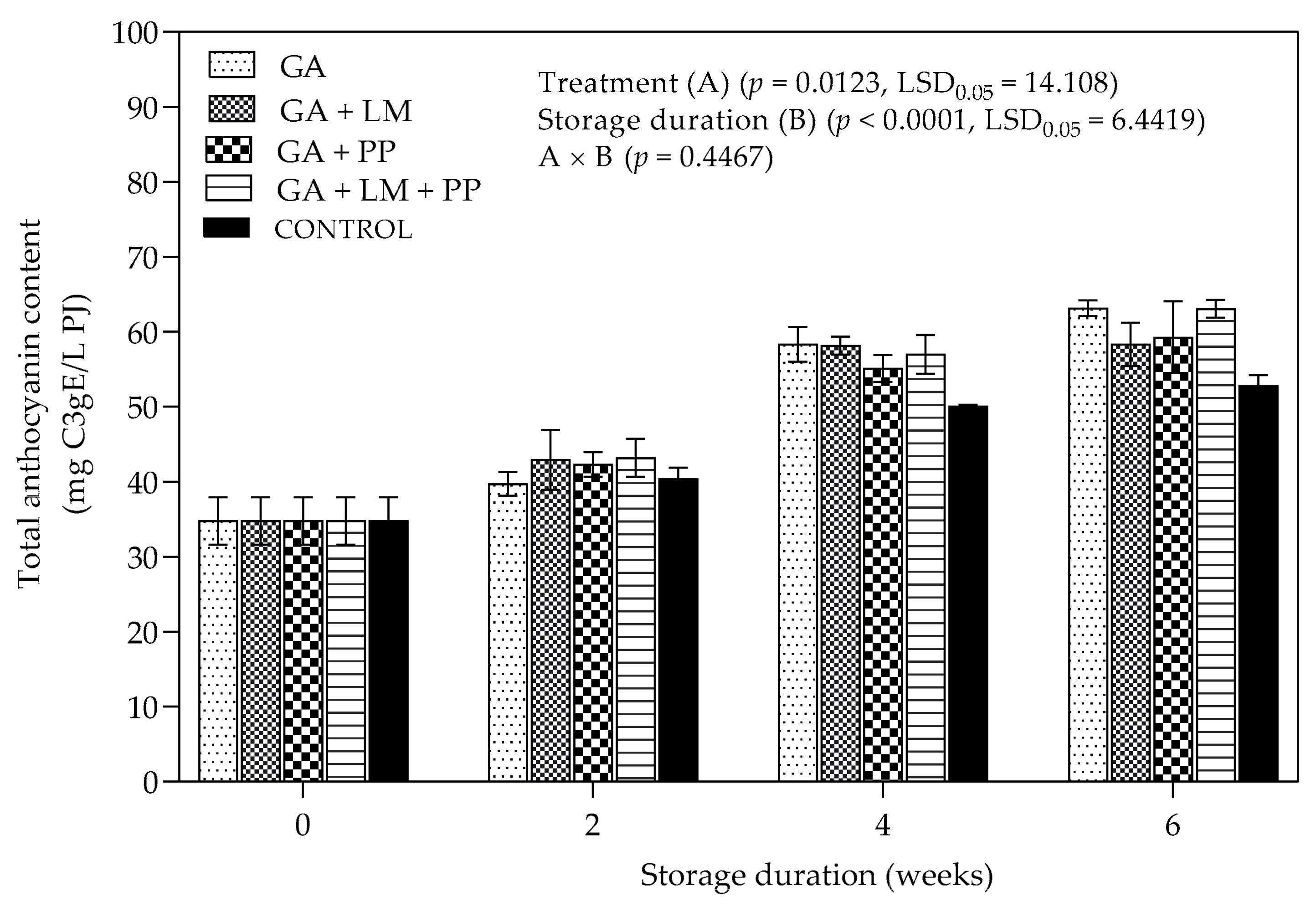 Foods 11 00593 g011 550