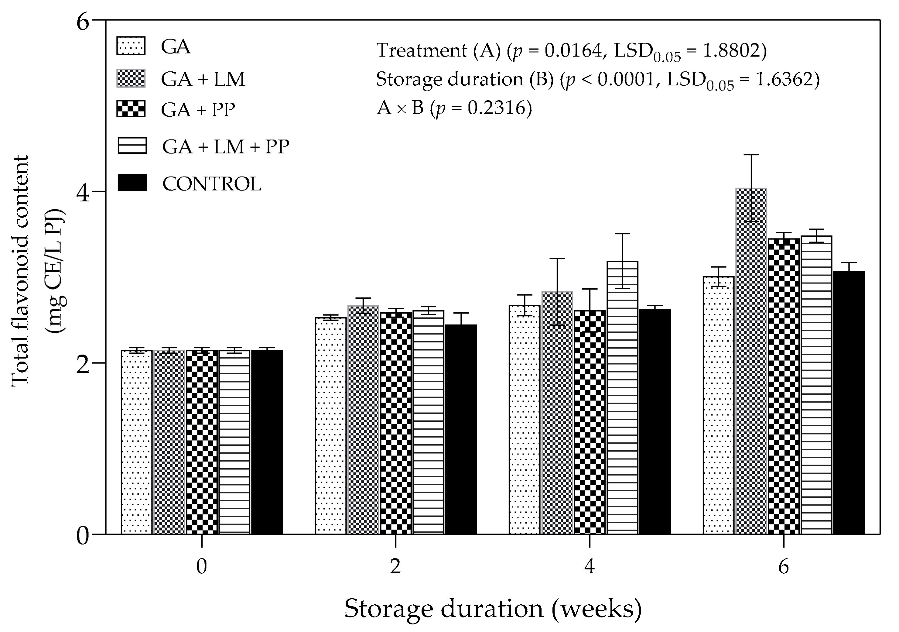 Foods 11 00593 g012 550