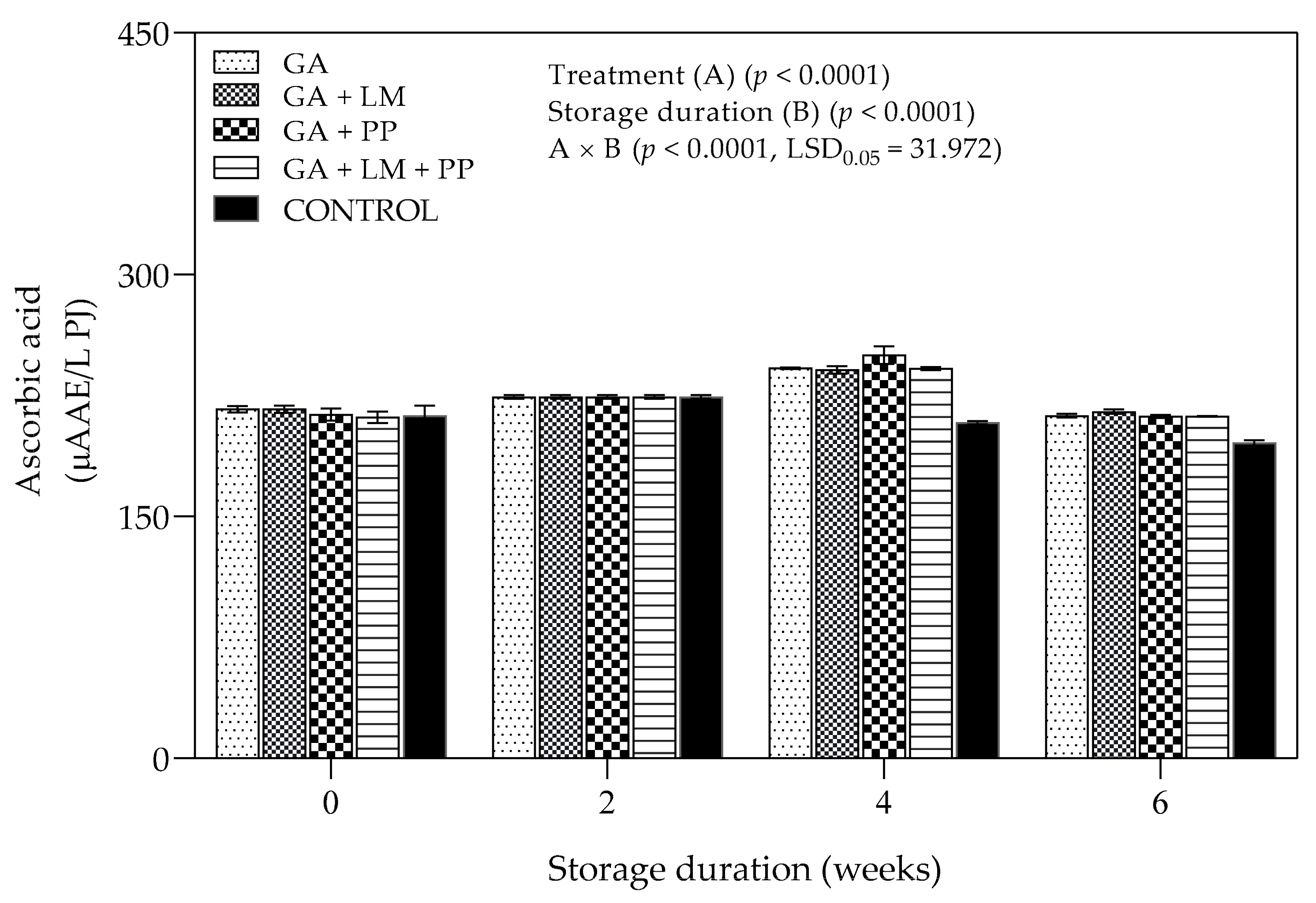 Foods 11 00593 g013 550