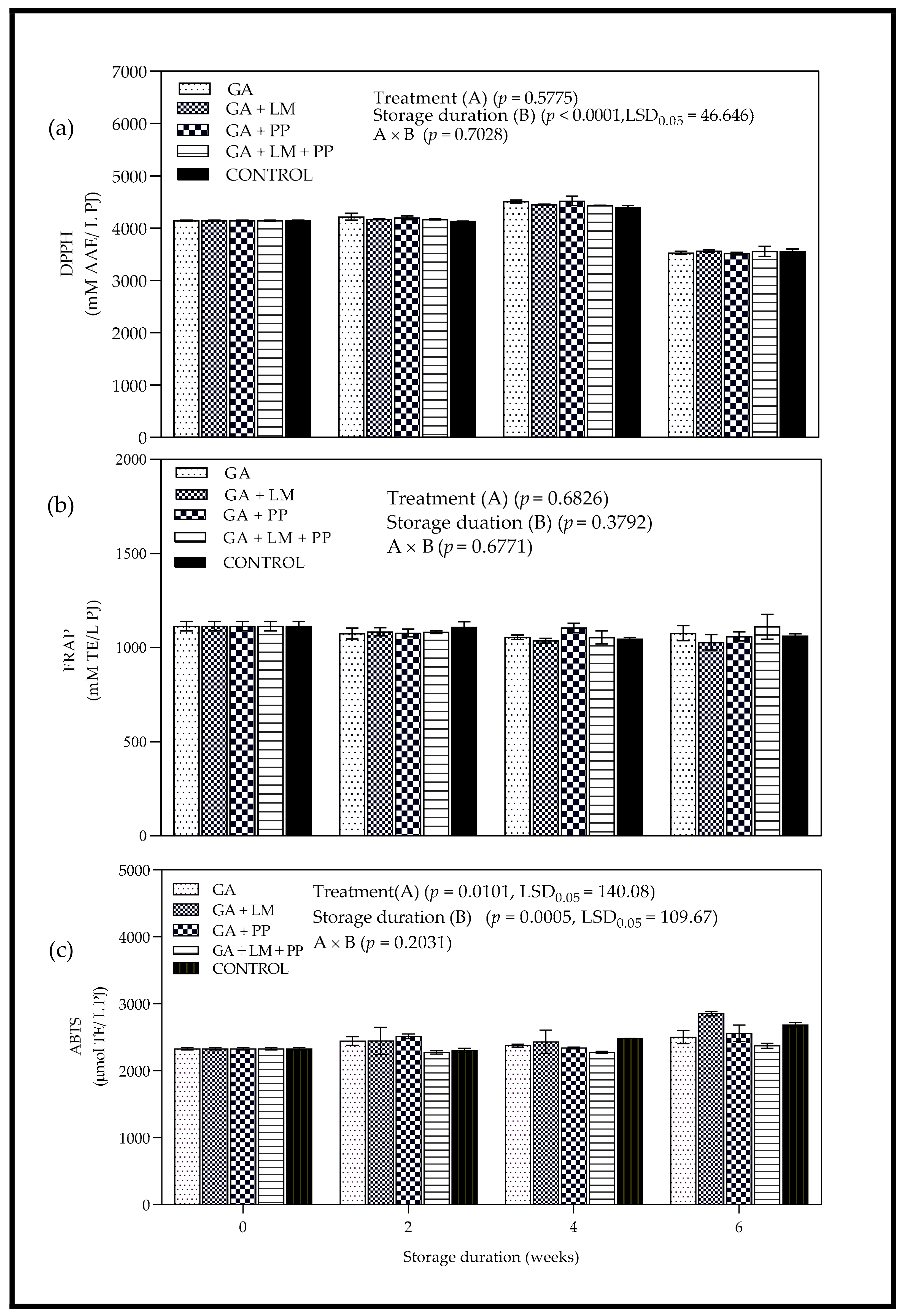 Foods 11 00593 g014 550