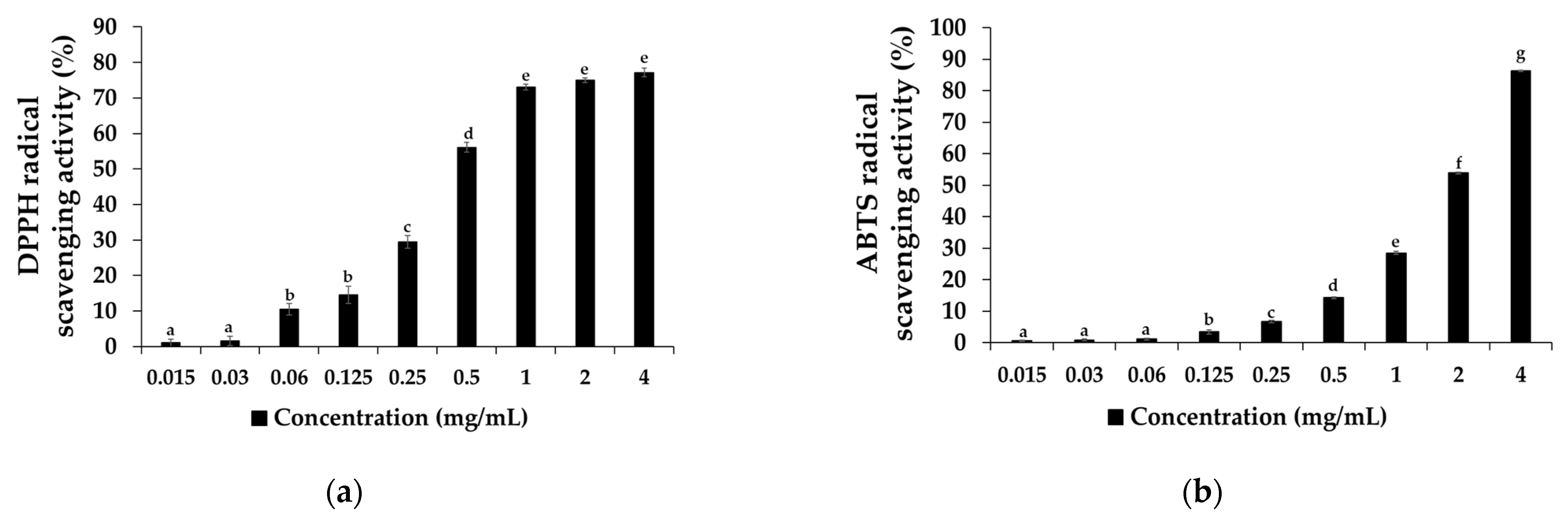Foods 11 00597 g001 Foods 11 00597 g001