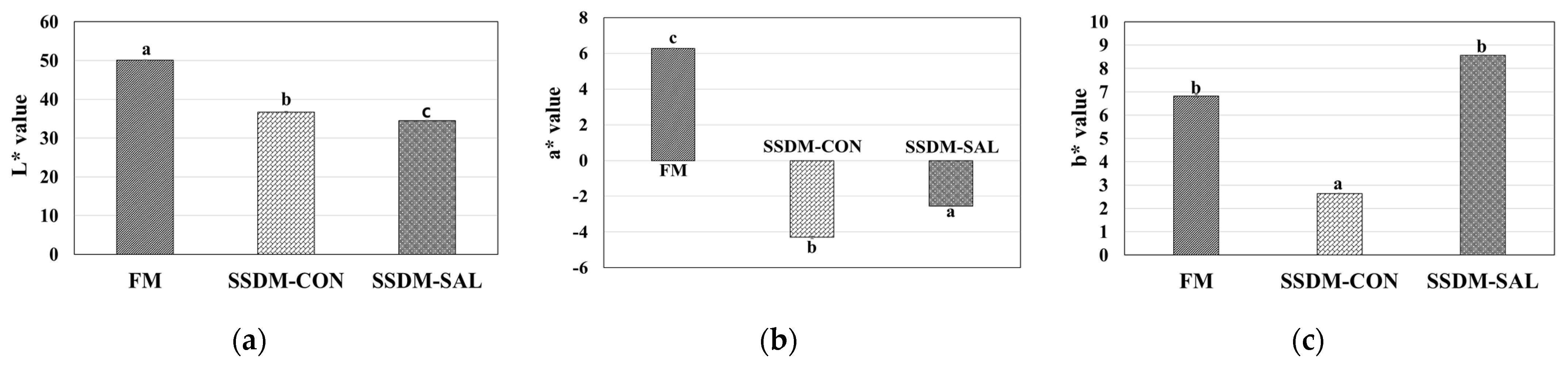 Foods 11 00597 g002 Foods 11 00597 g002