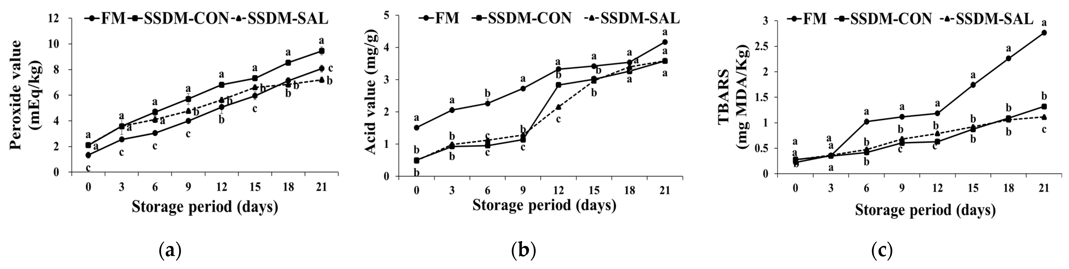 Foods 11 00597 g003 Foods 11 00597 g003