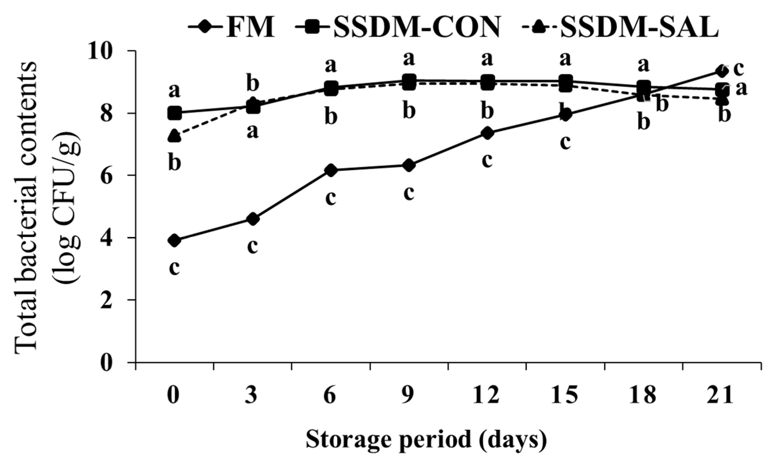 Foods 11 00597 g005 Foods 11 00597 g005