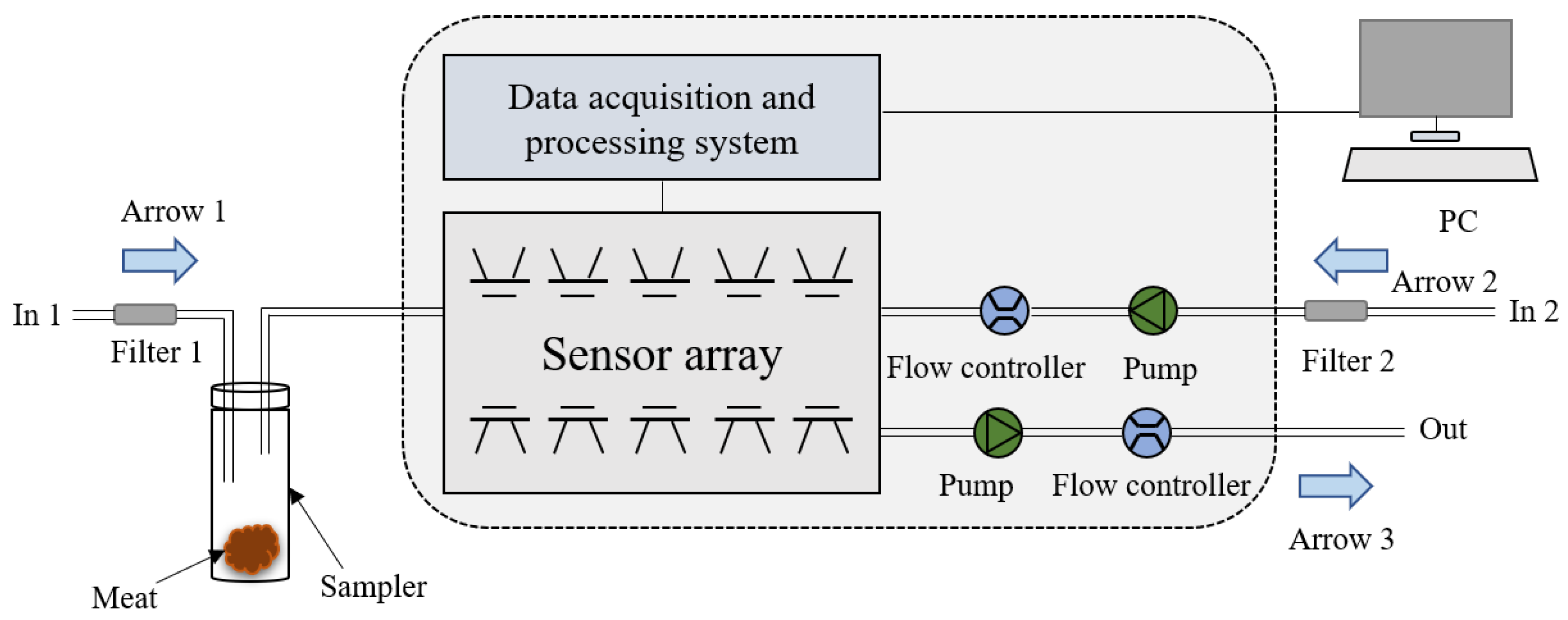 Foods 11 00602 g001 550