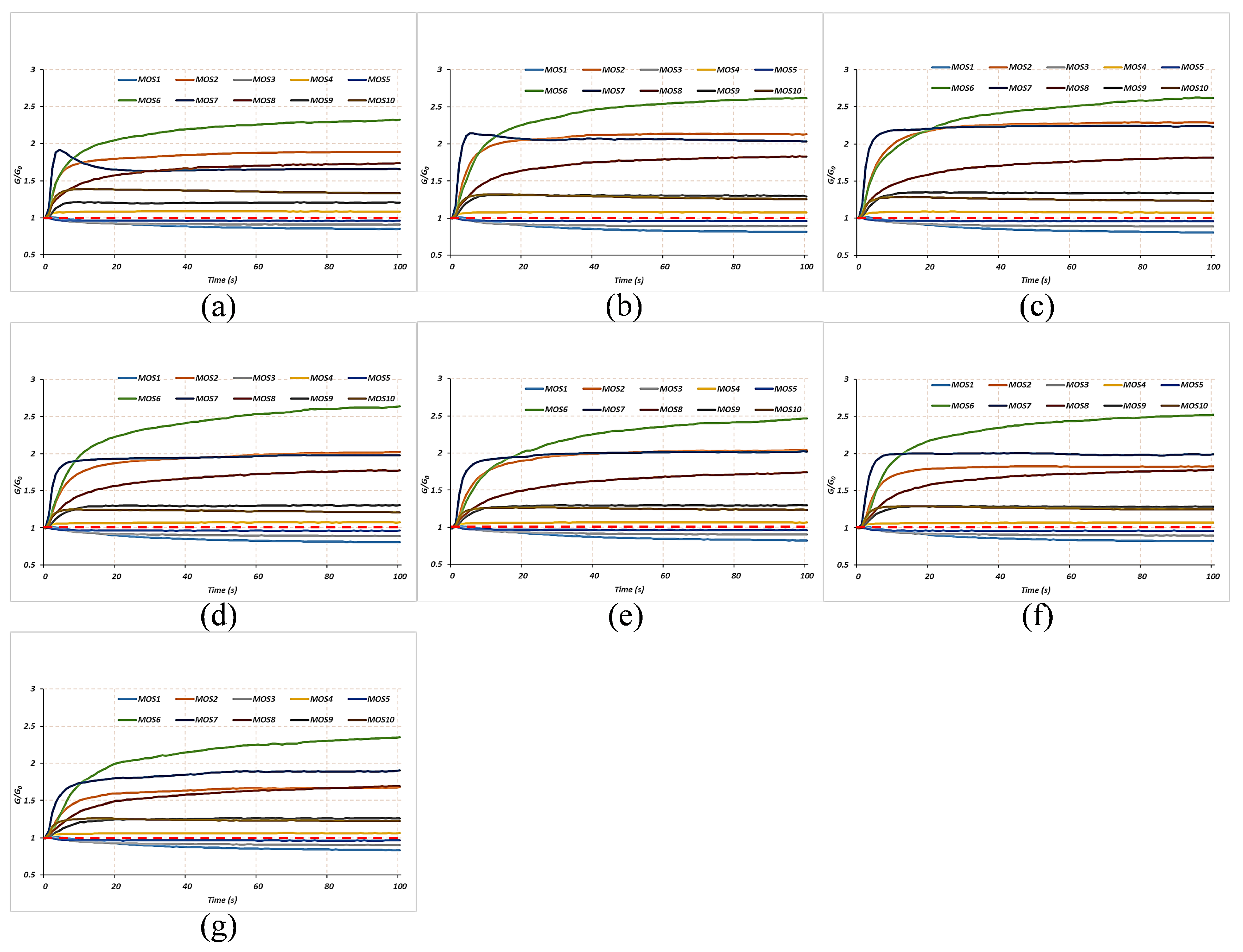 Foods 11 00602 g002 550
