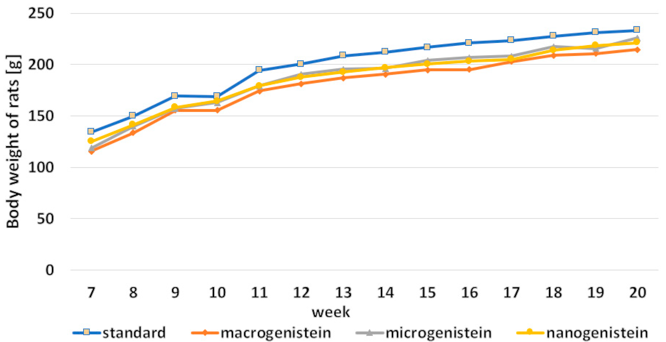Foods 11 00605 g002 Foods 11 00605 g002