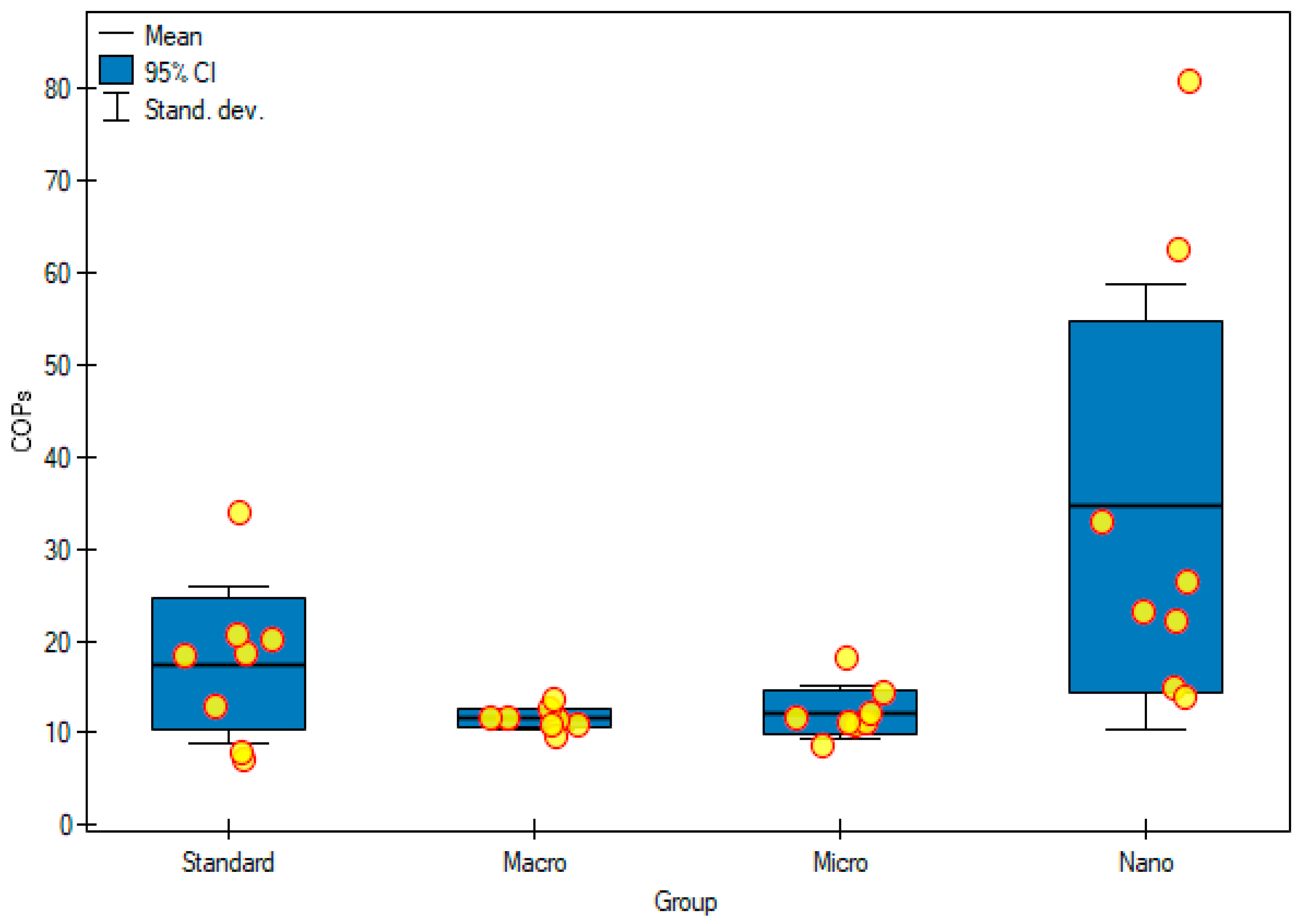 Foods 11 00605 g004 Foods 11 00605 g004