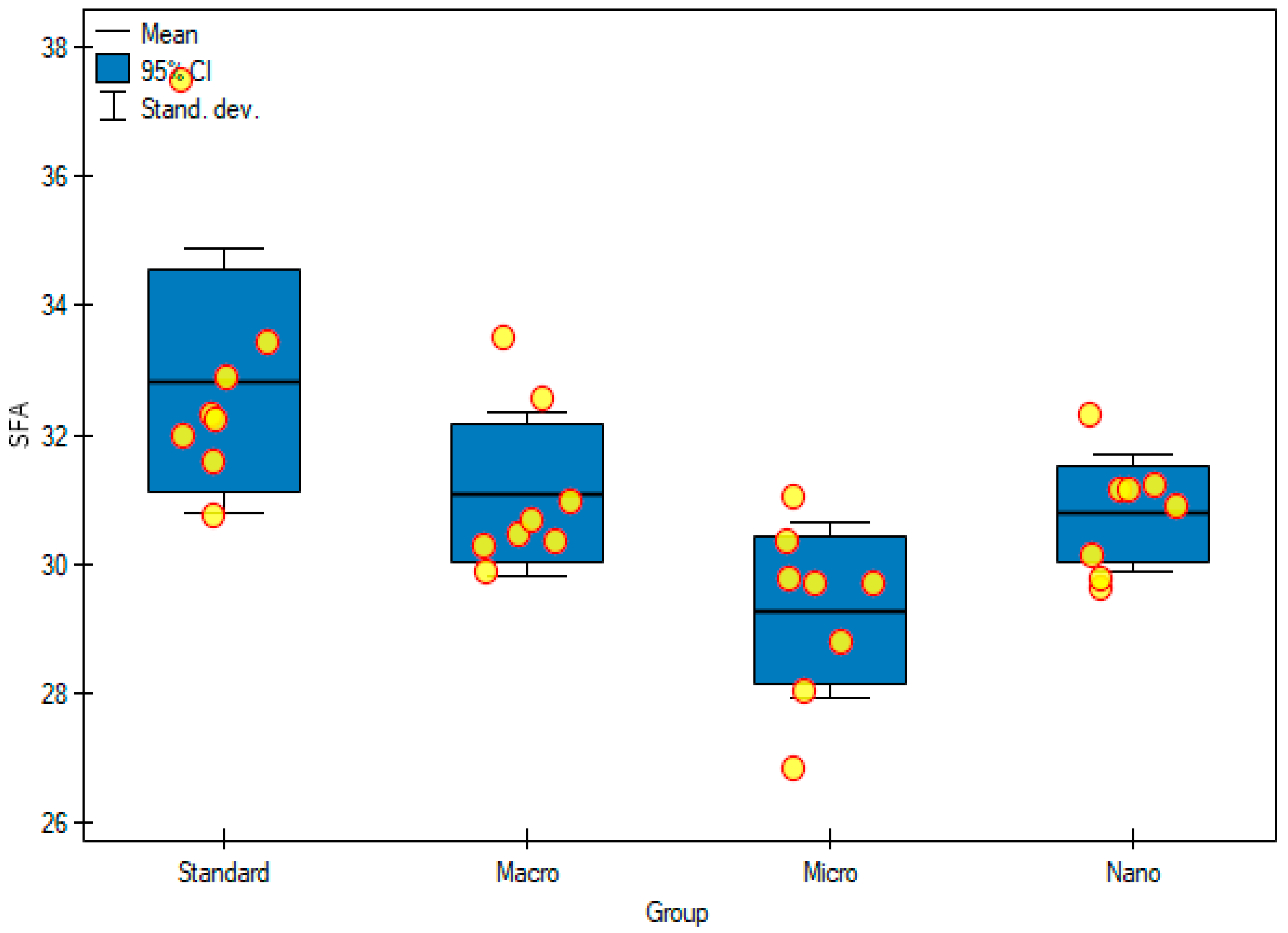 Foods 11 00605 g005 Foods 11 00605 g005