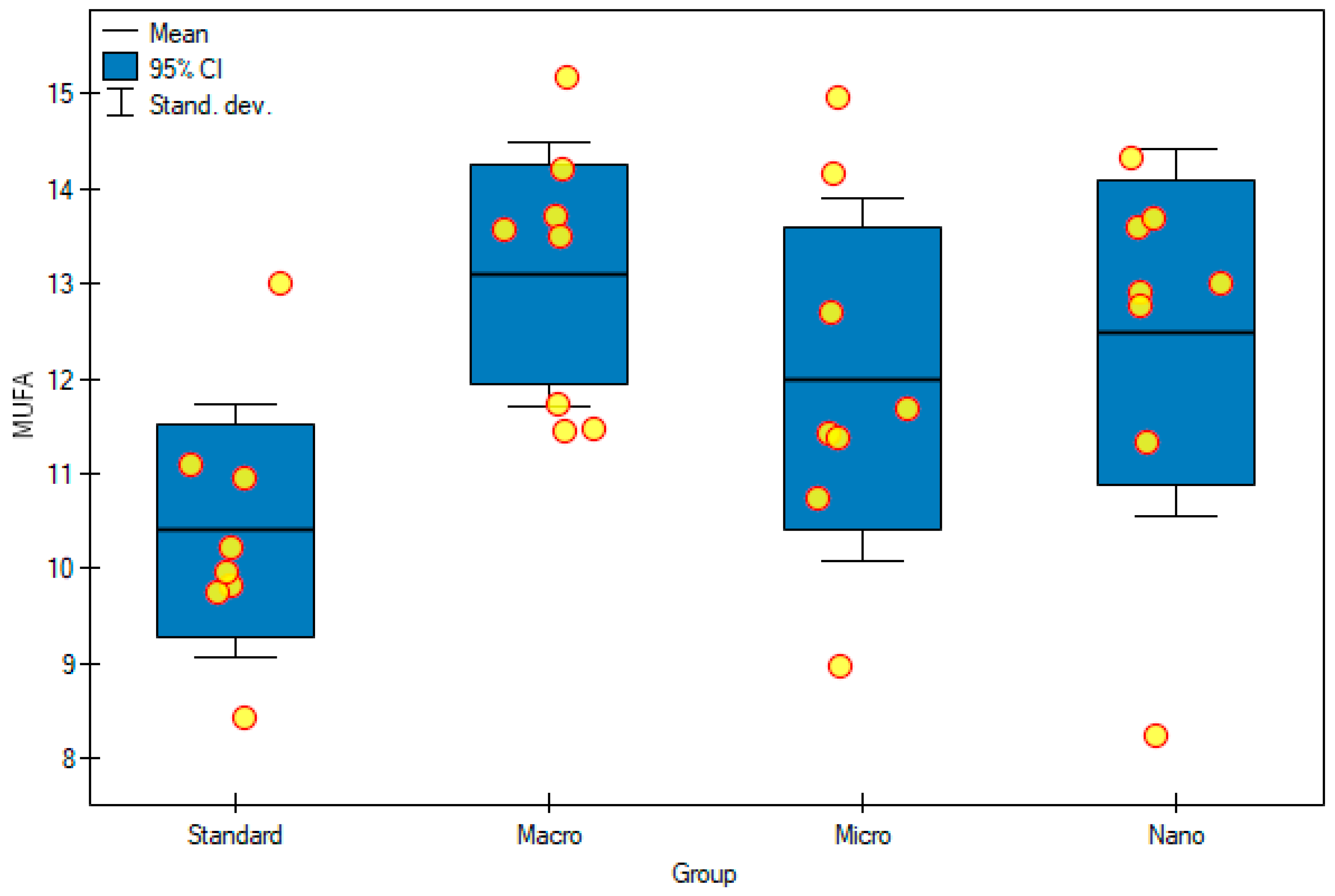 Foods 11 00605 g006 Foods 11 00605 g006
