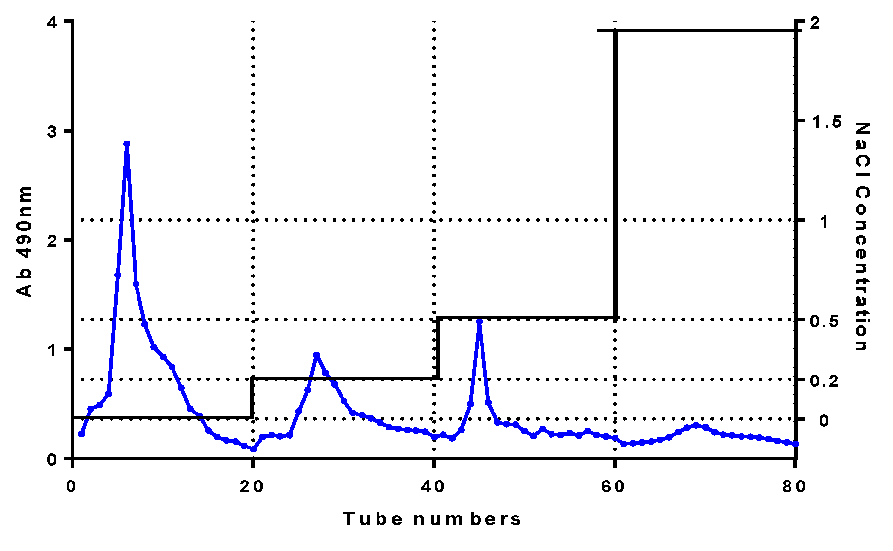 Foods 11 00617 g001 550