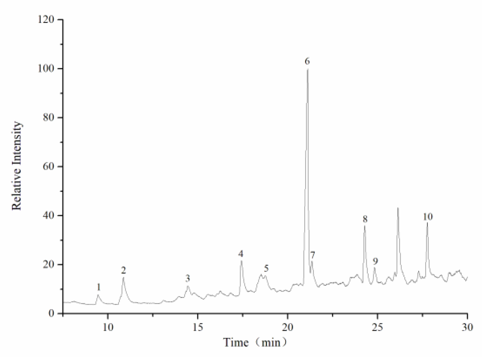 Foods 11 00617 g006 550