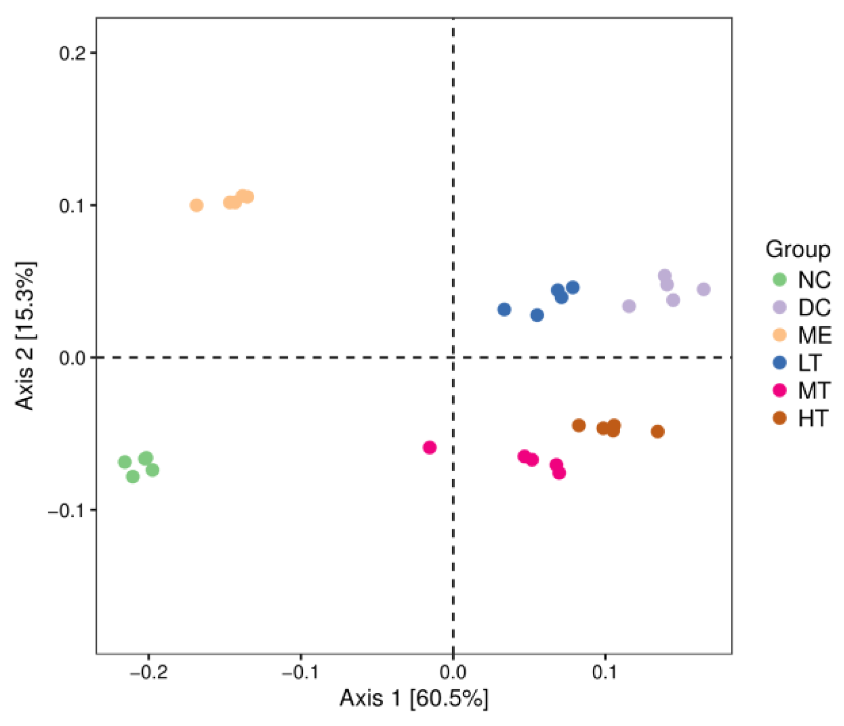 Foods 11 00617 g009 550