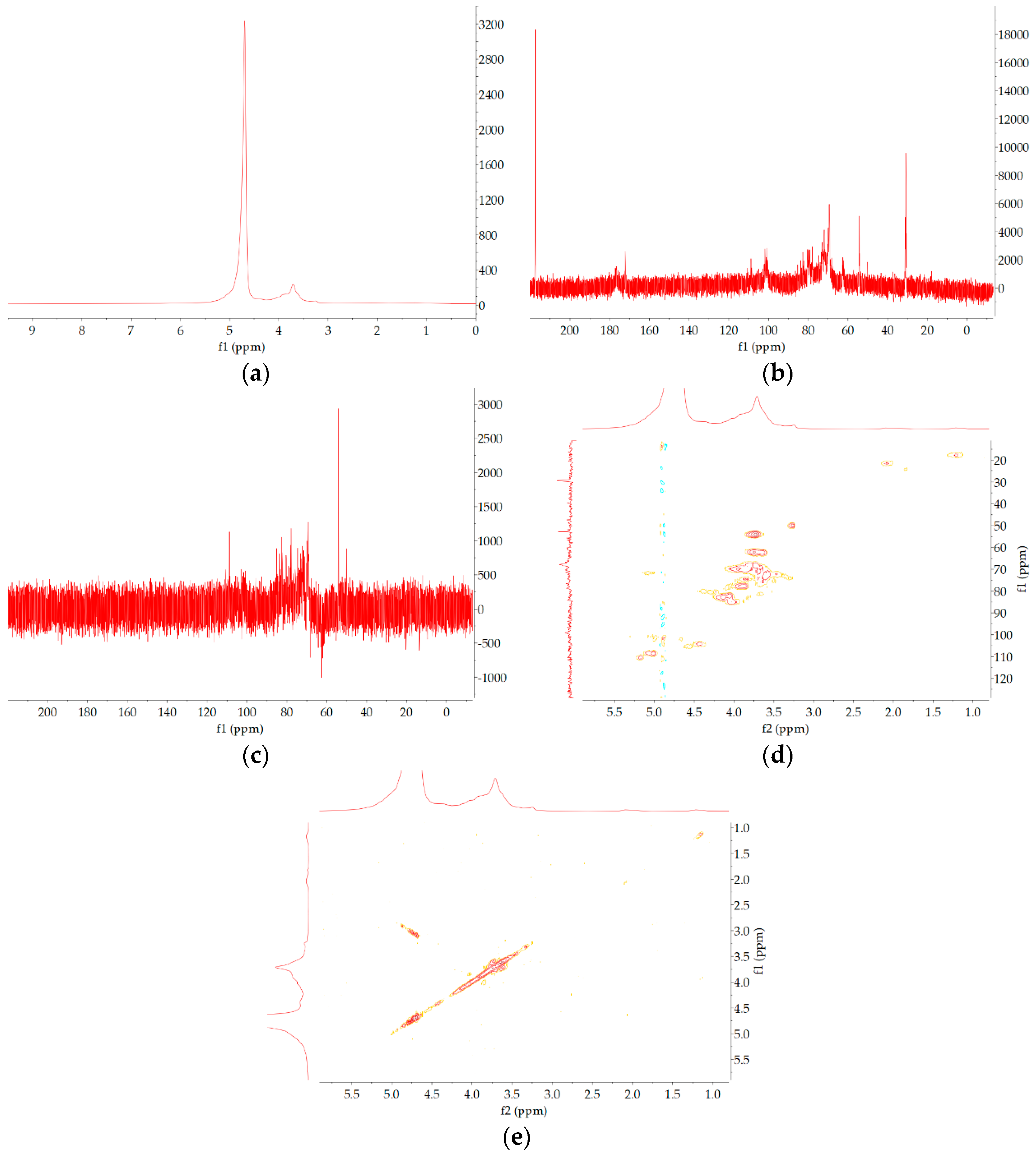 Foods 11 00617 g0a1 550