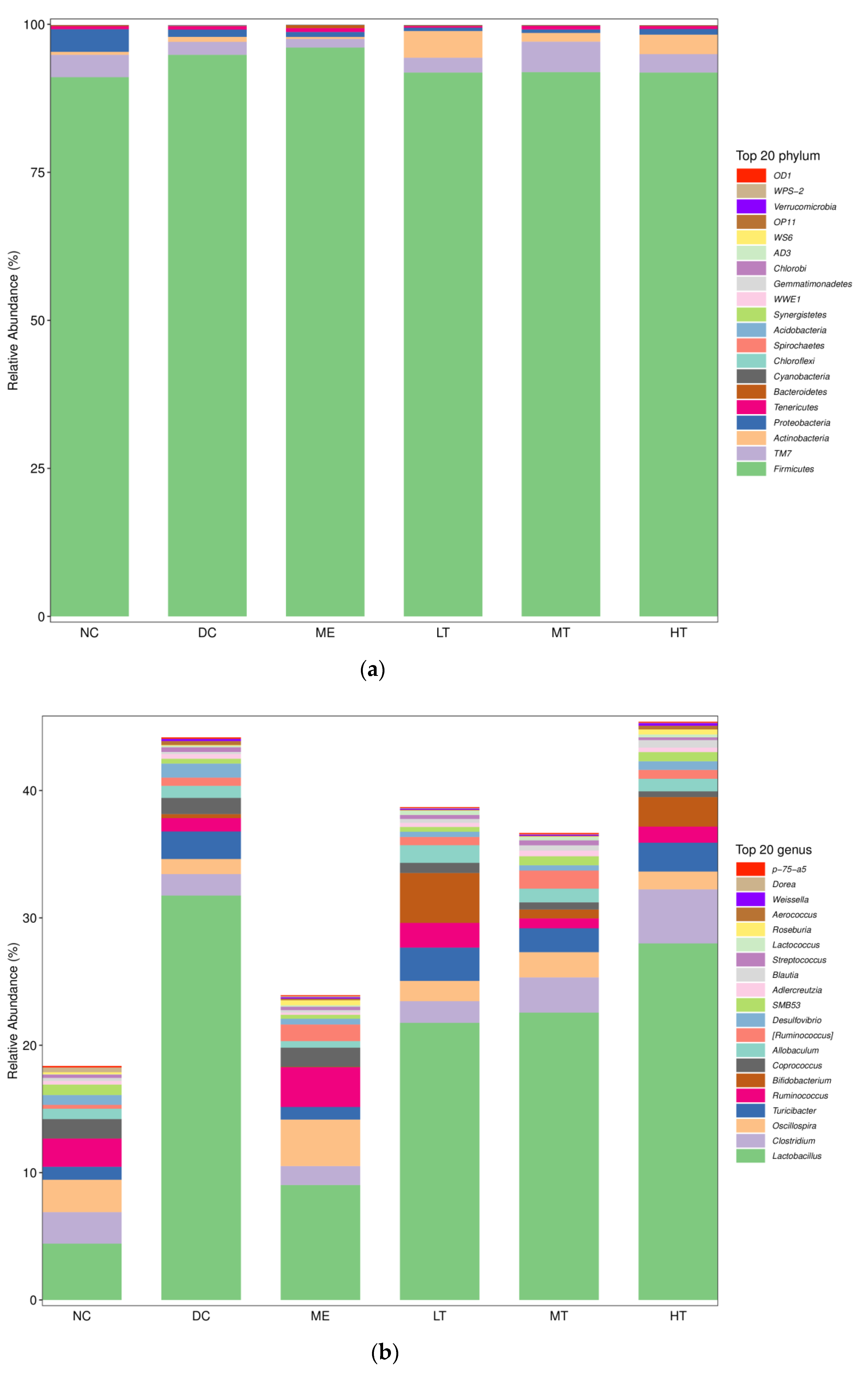 Foods 11 00617 g0a2 550