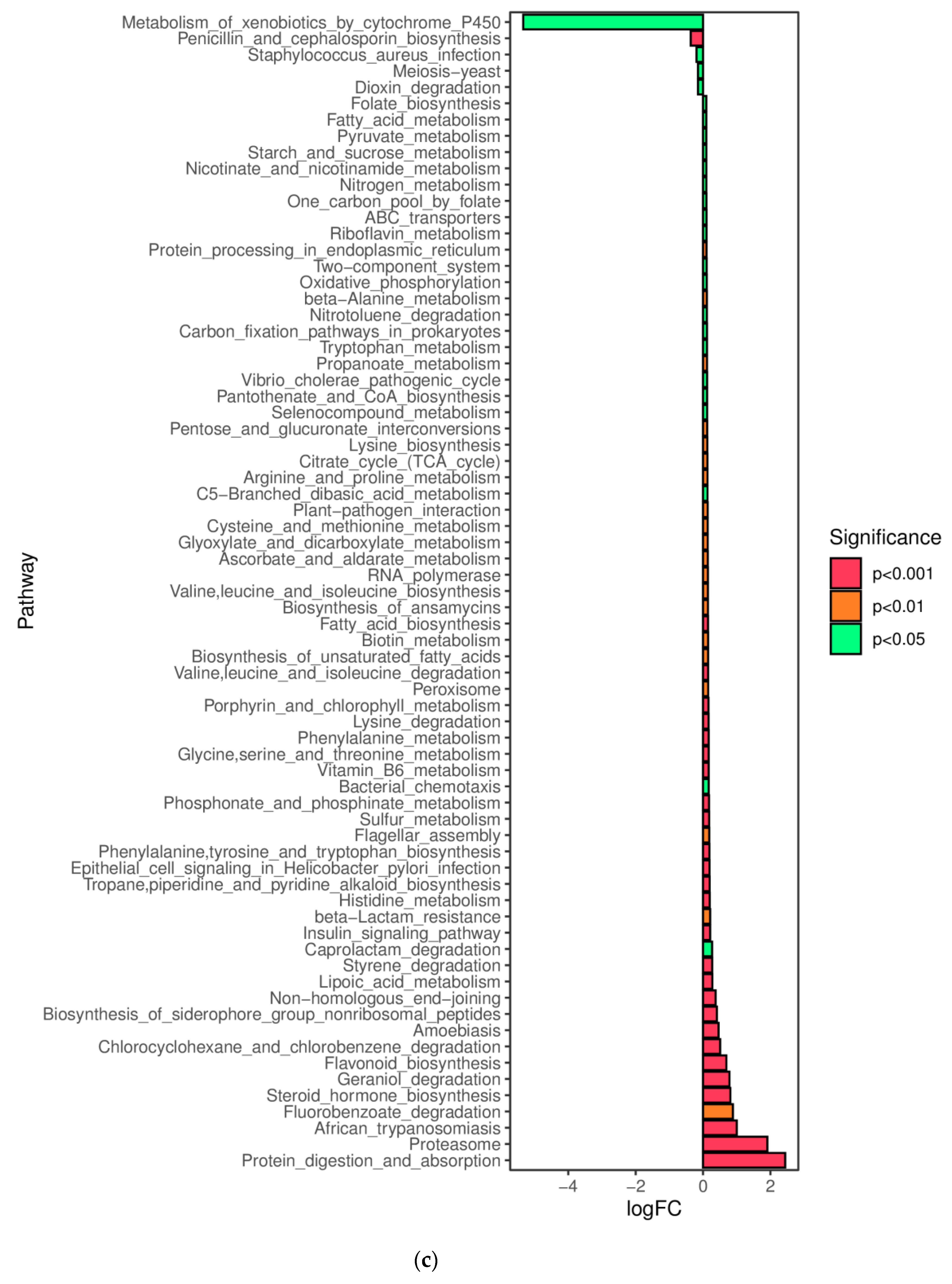 Foods 11 00617 g0a7c 550