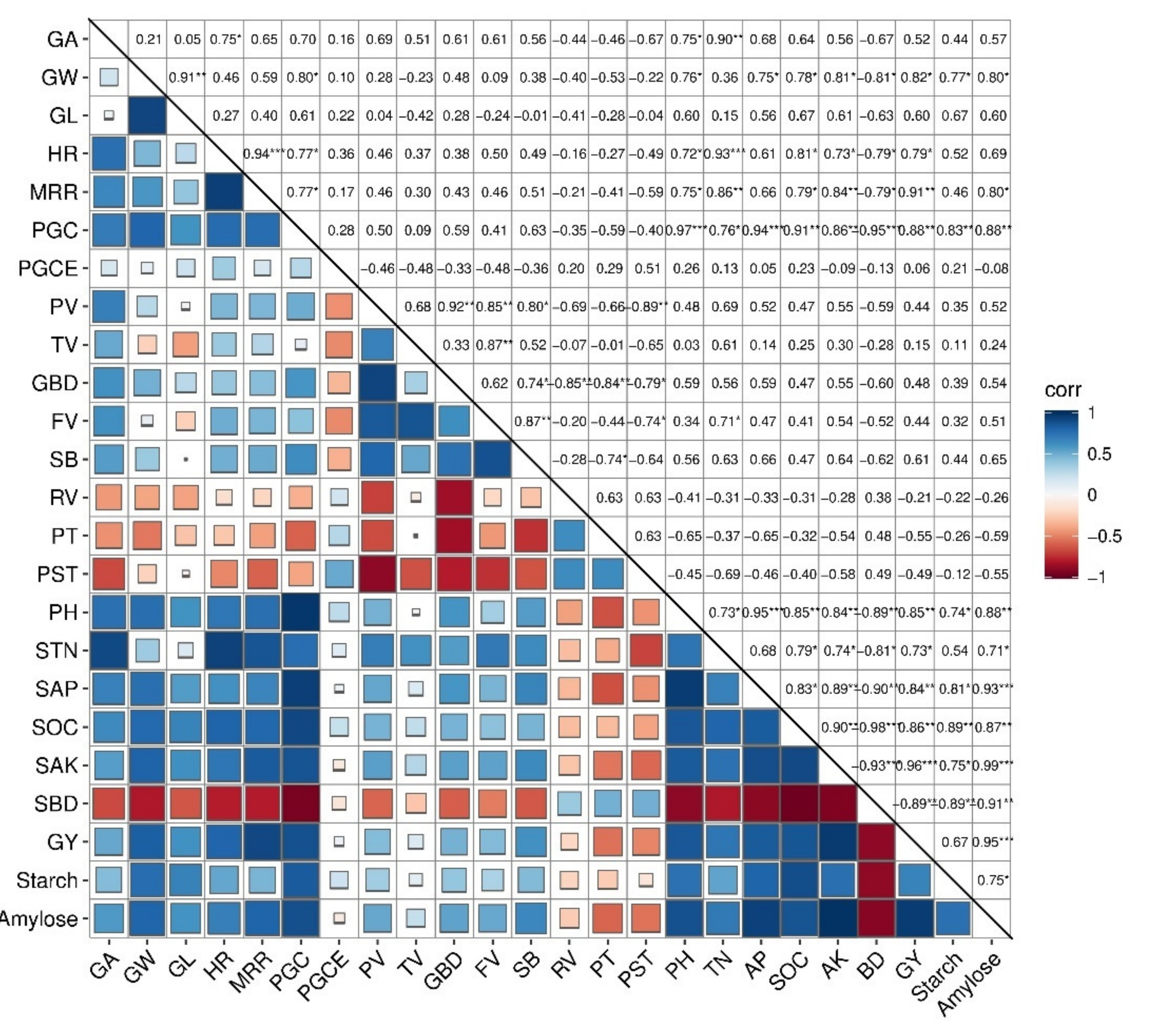 Foods 11 00625 g005 550
