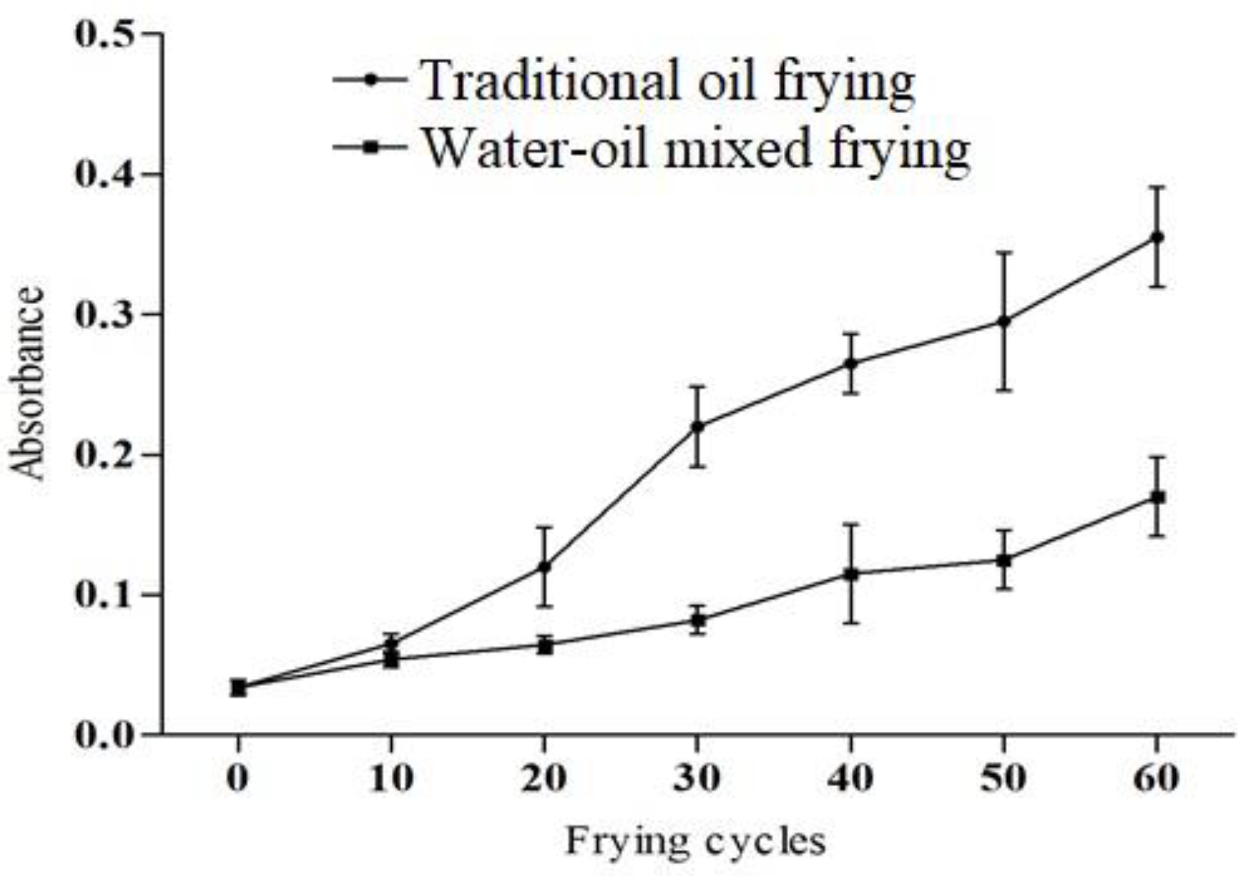 Foods 11 00626 g001 550